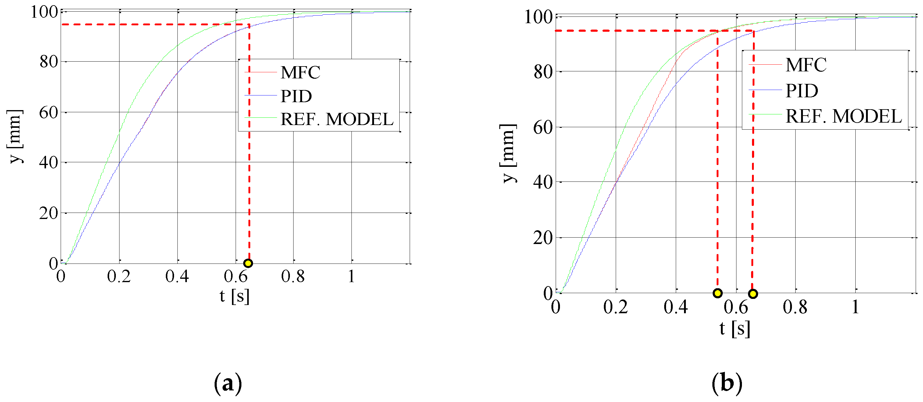 Energies 15 03111 g008 550