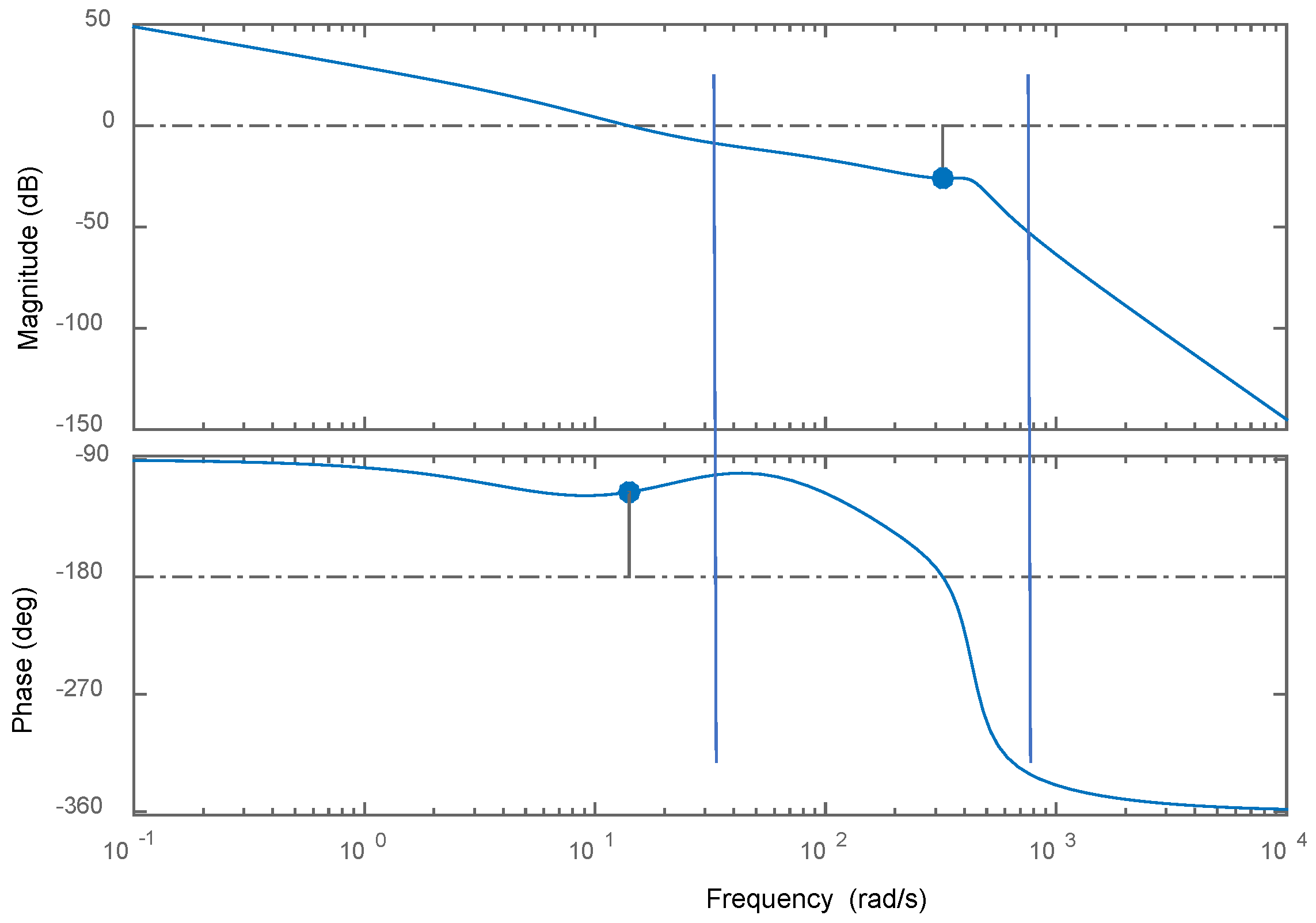 Energies 15 03111 g010 550