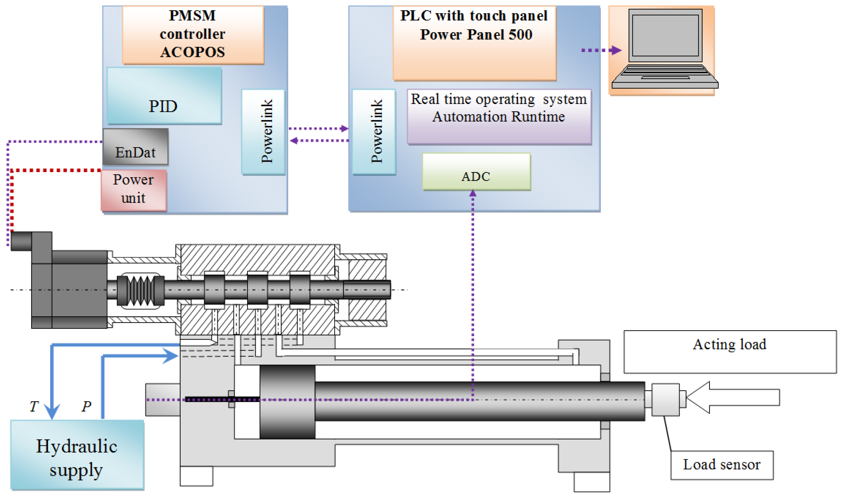 Energies 15 03111 g011 550