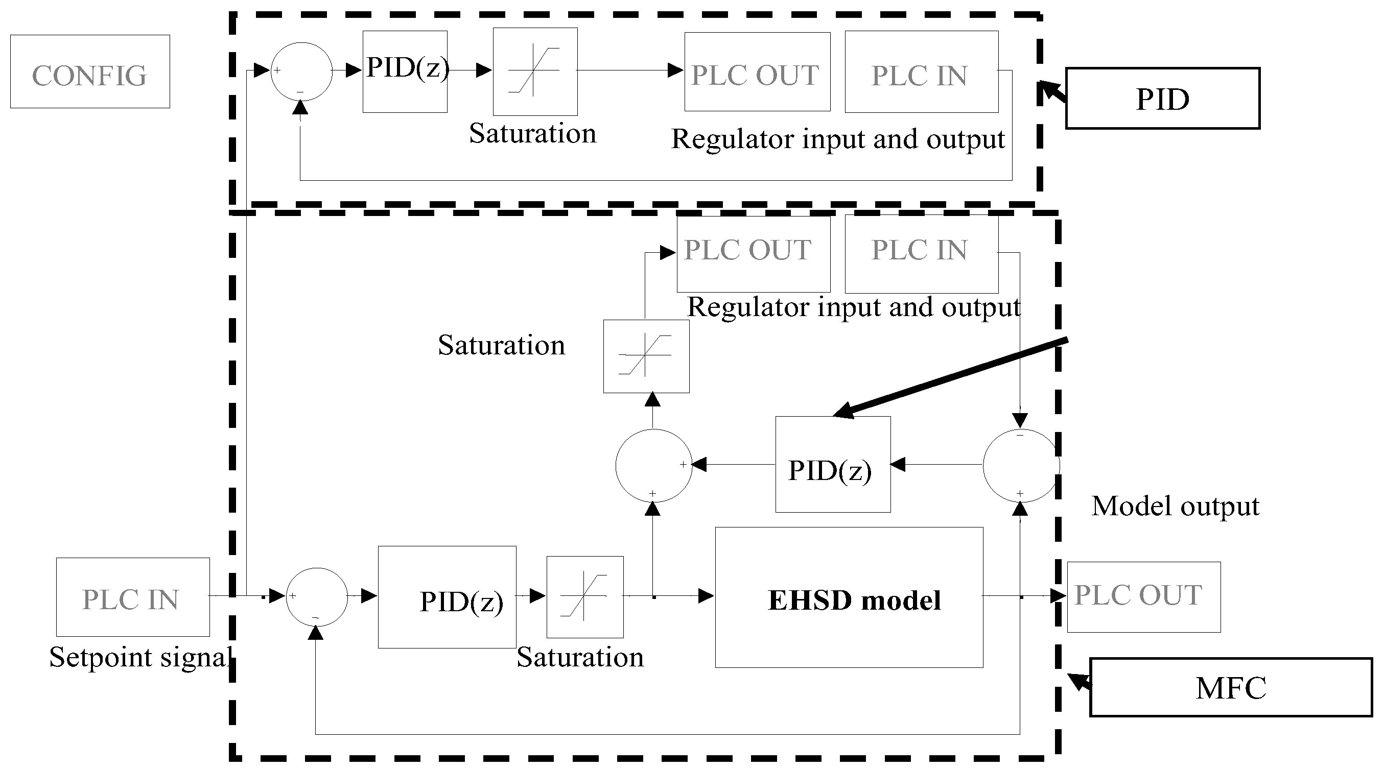 Energies 15 03111 g013 550