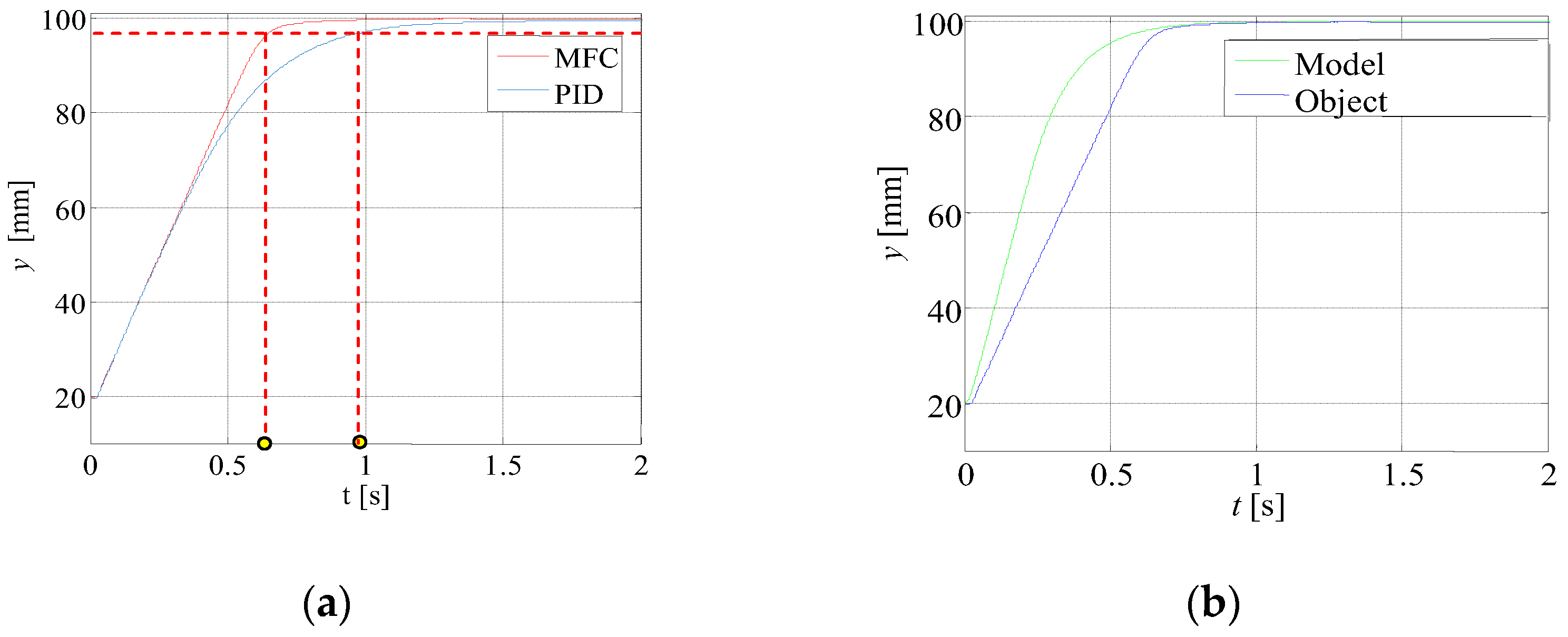 Energies 15 03111 g014 550