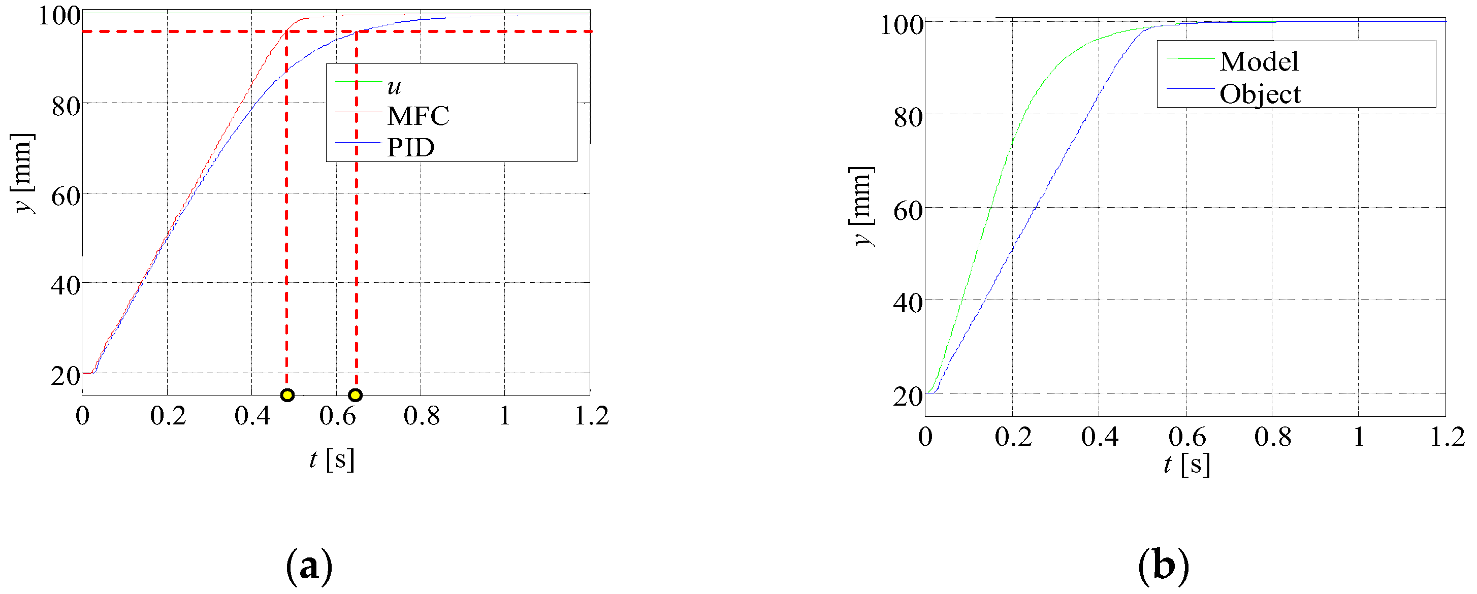 Energies 15 03111 g015 550