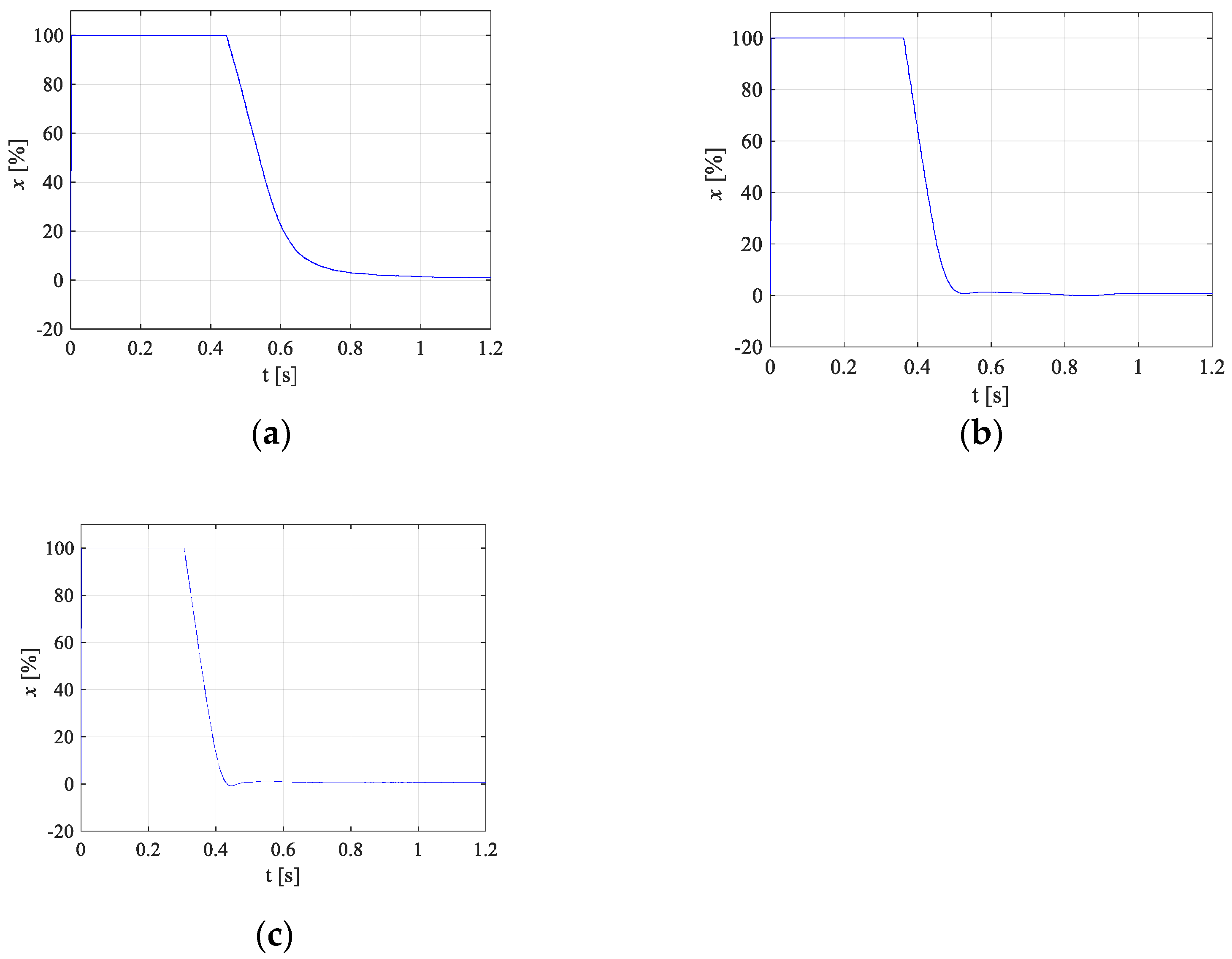 Energies 15 03111 g017 550