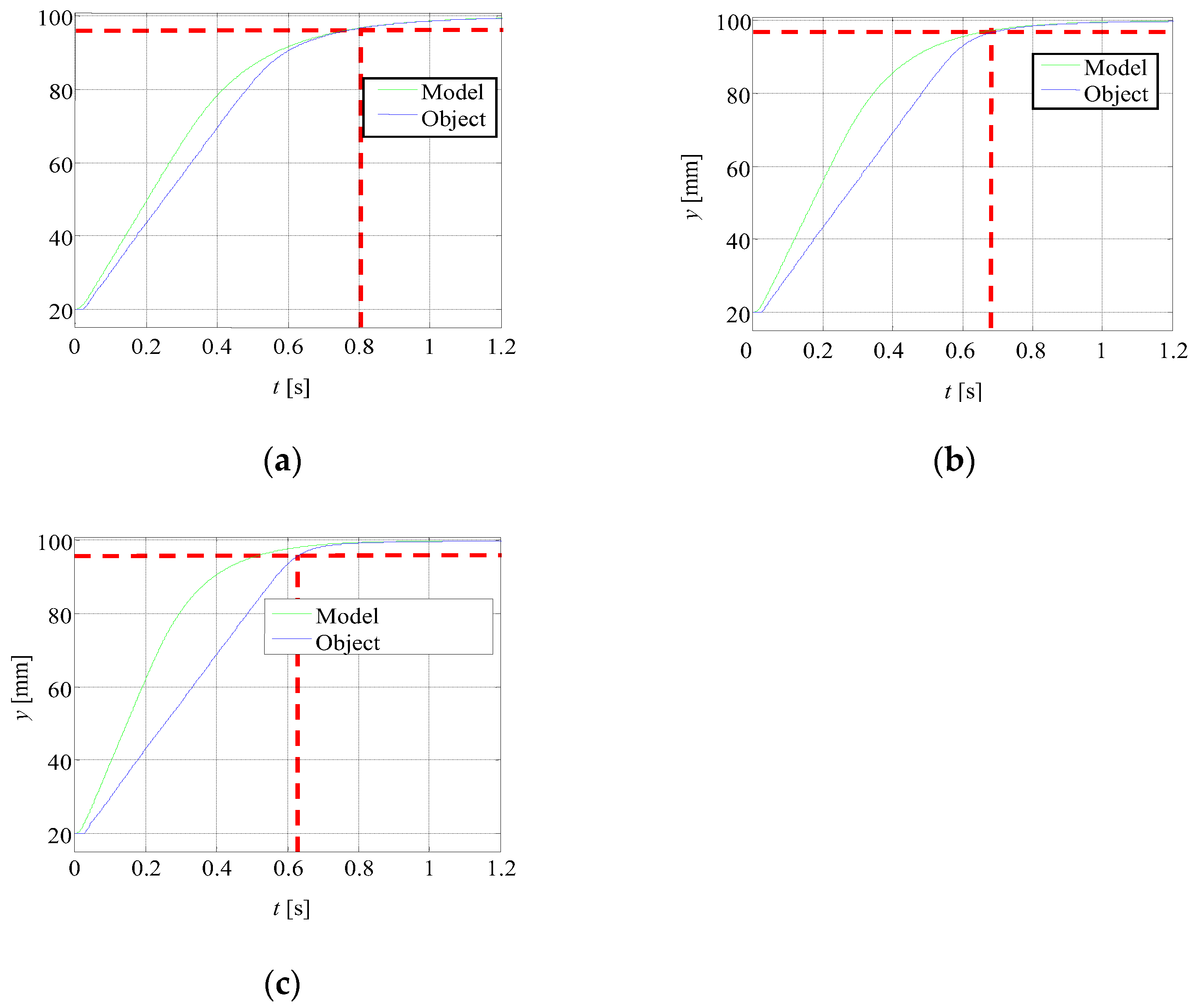 Energies 15 03111 g018 550