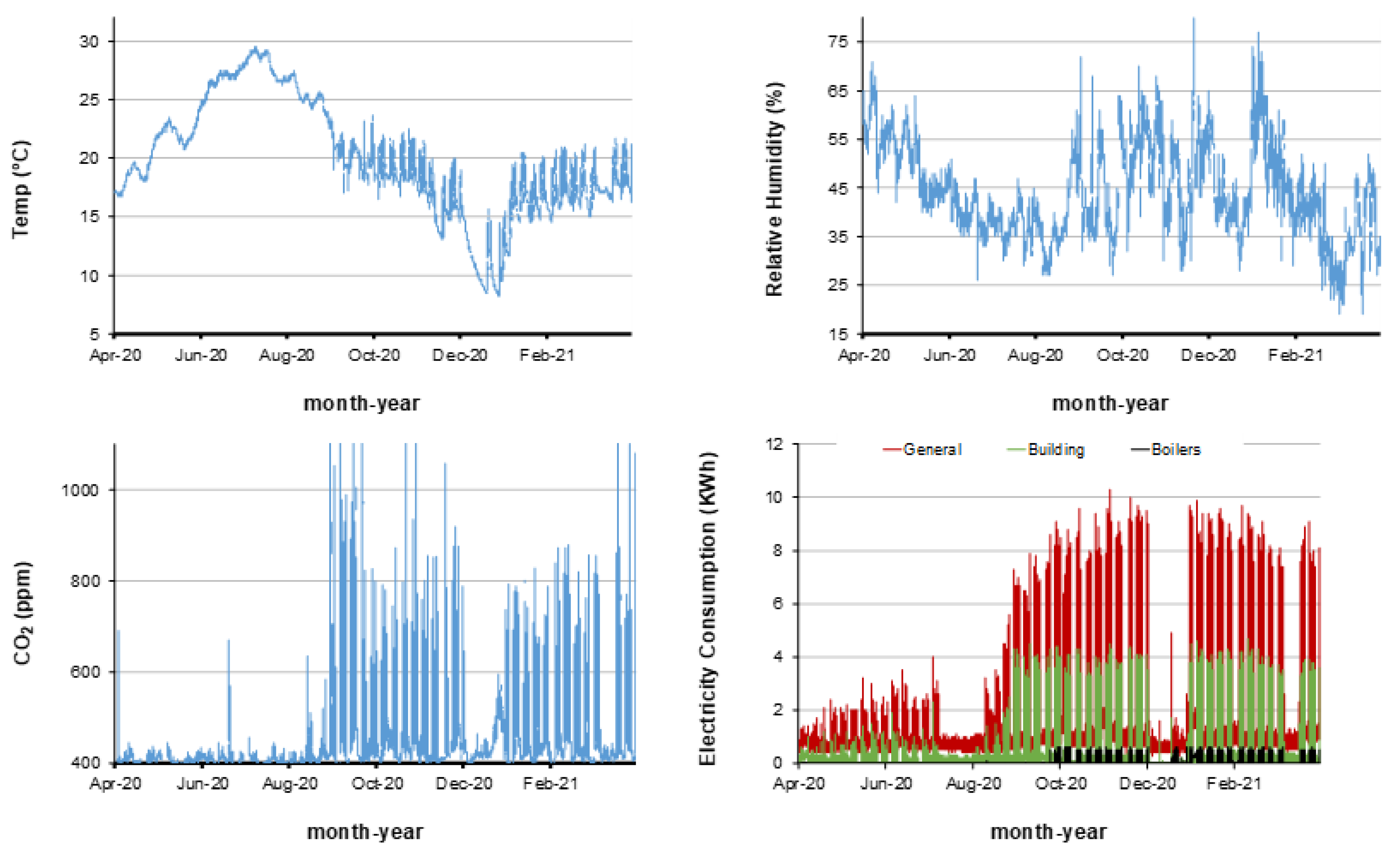 Energies 15 03112 g003