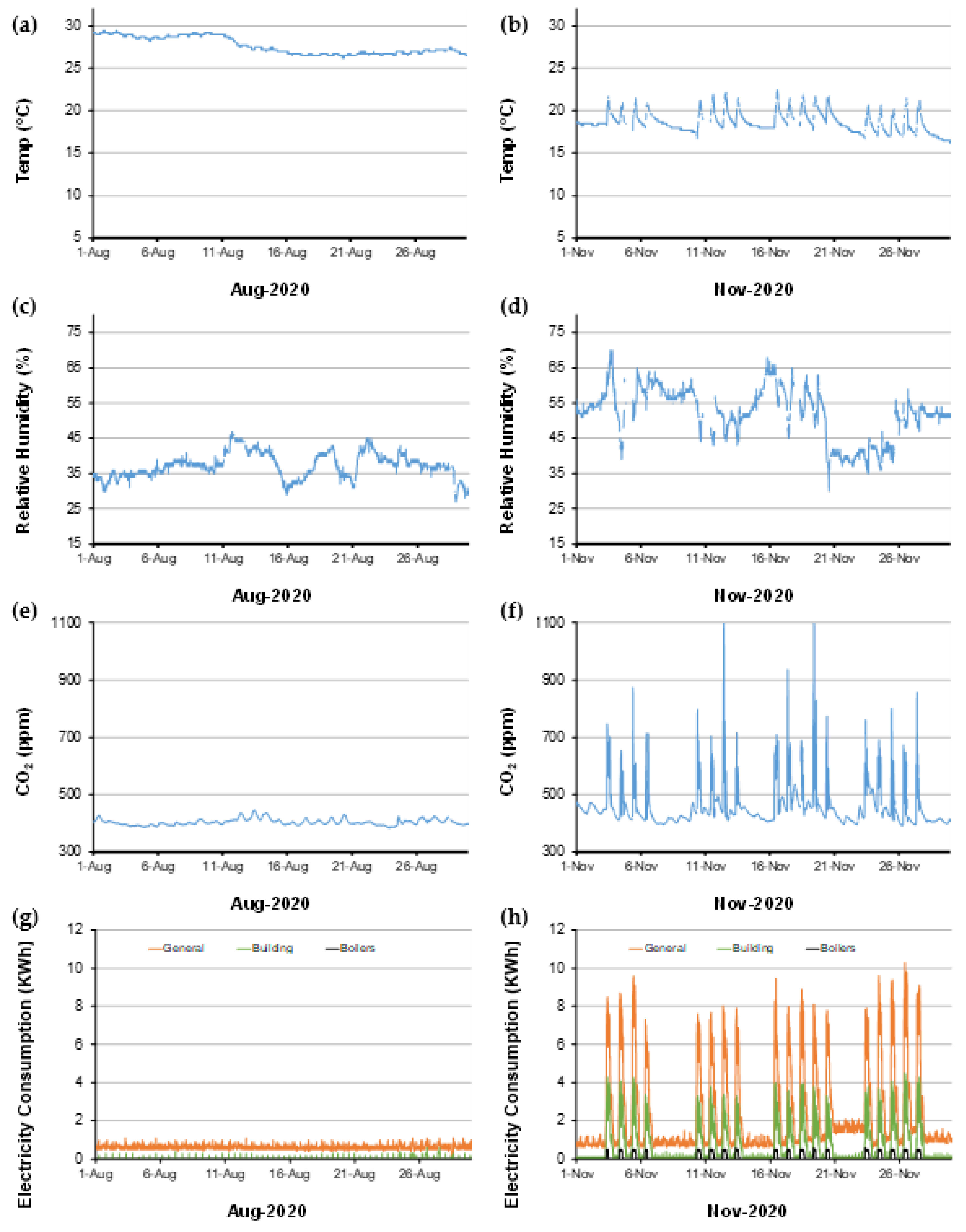 Energies 15 03112 g004