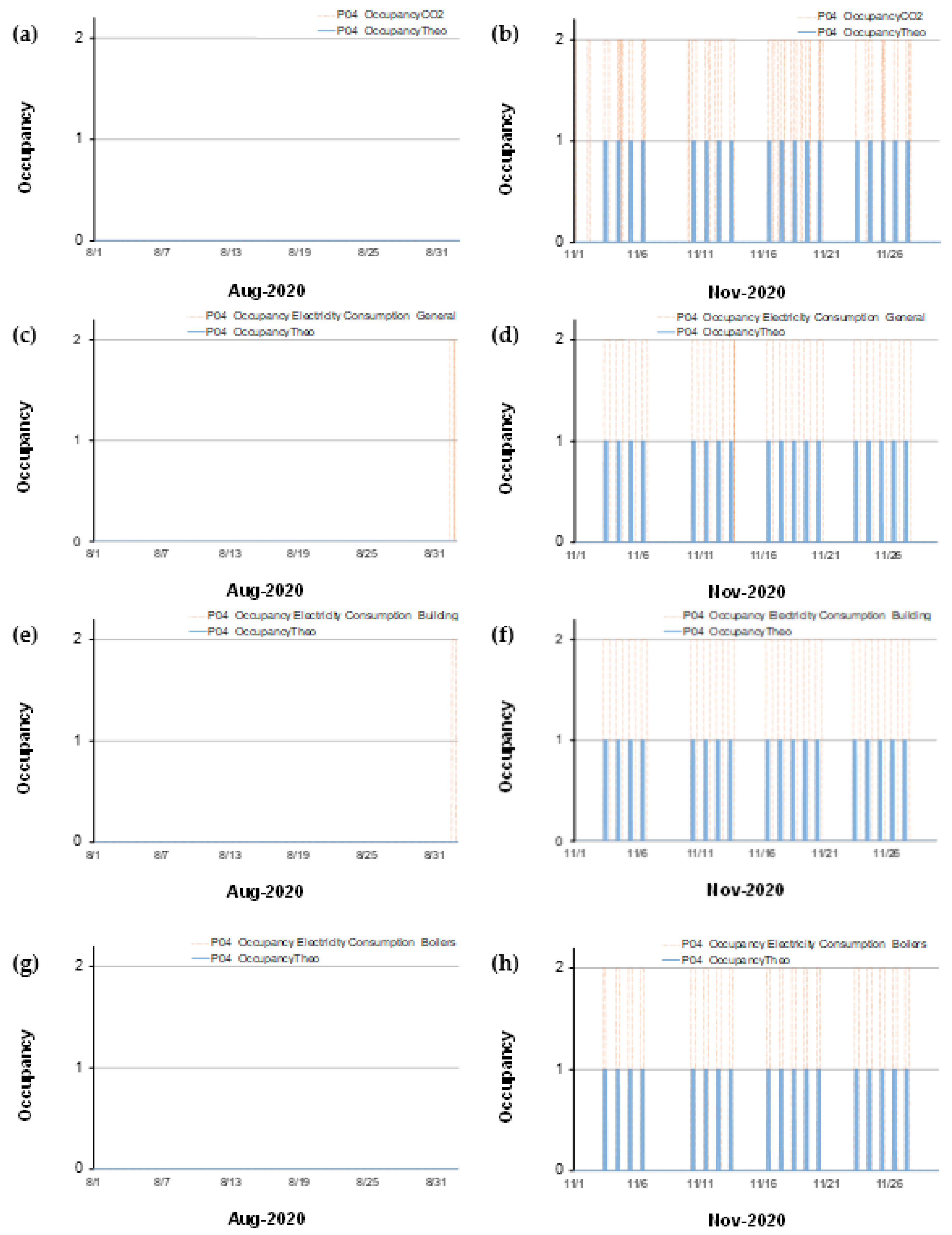 Energies 15 03112 g006