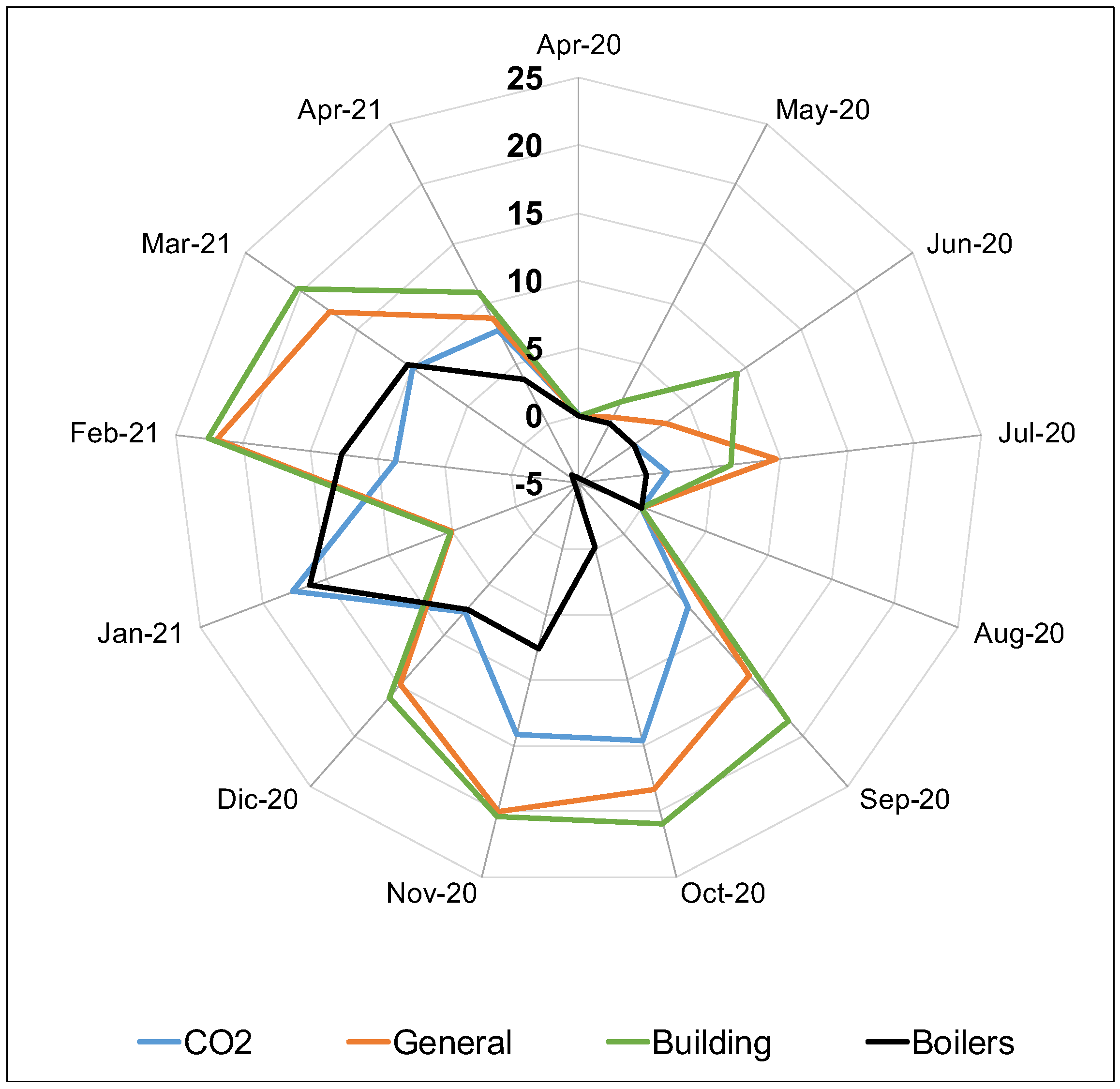 Energies 15 03112 g007