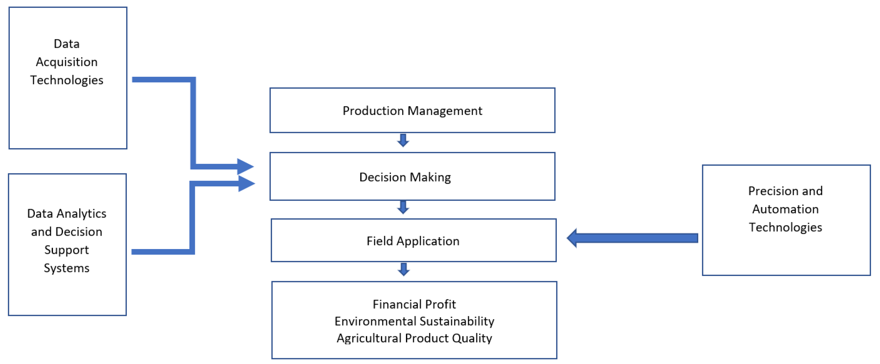 Energies 15 03113 g001 550