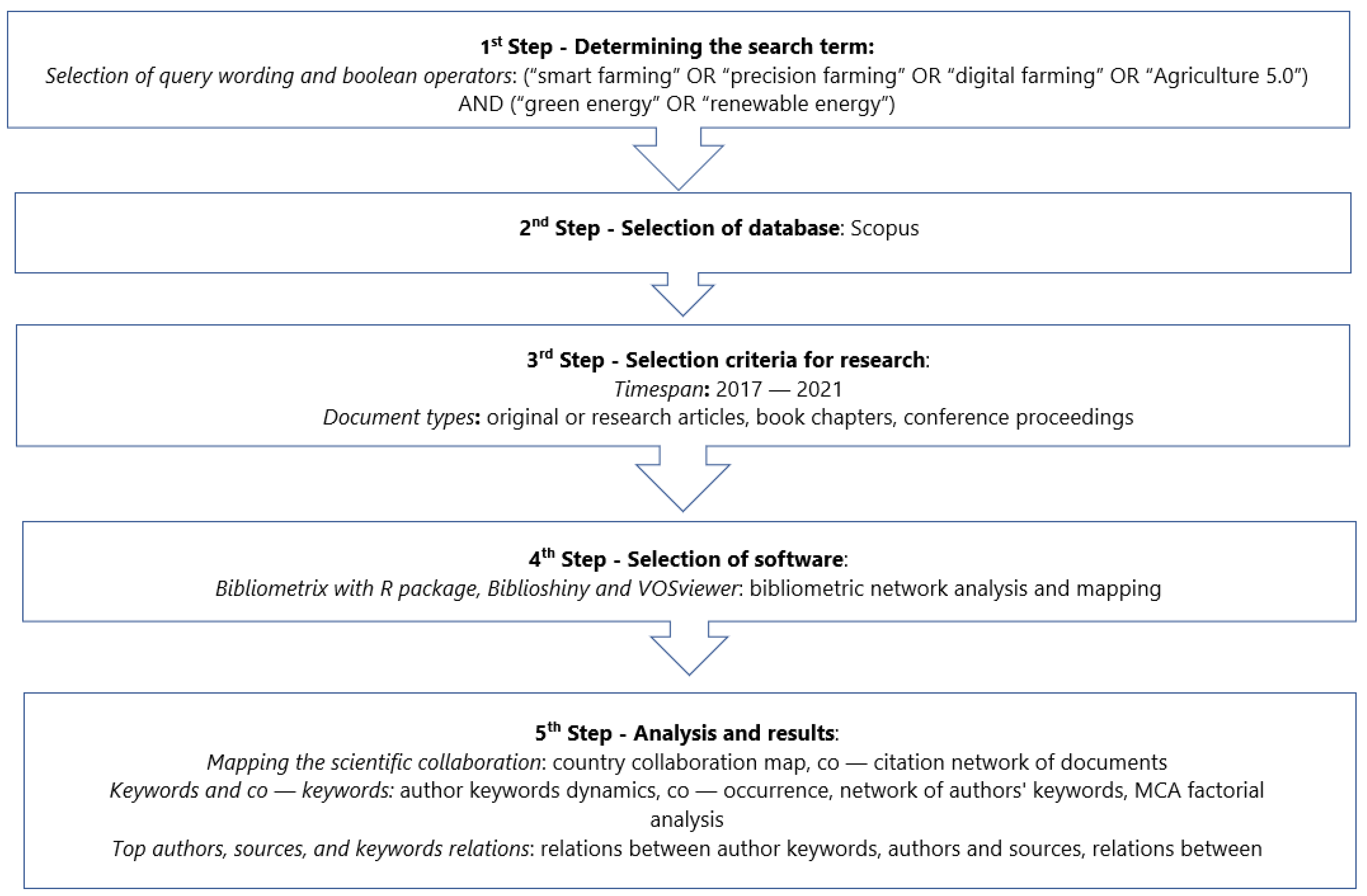 Energies 15 03113 g003 550