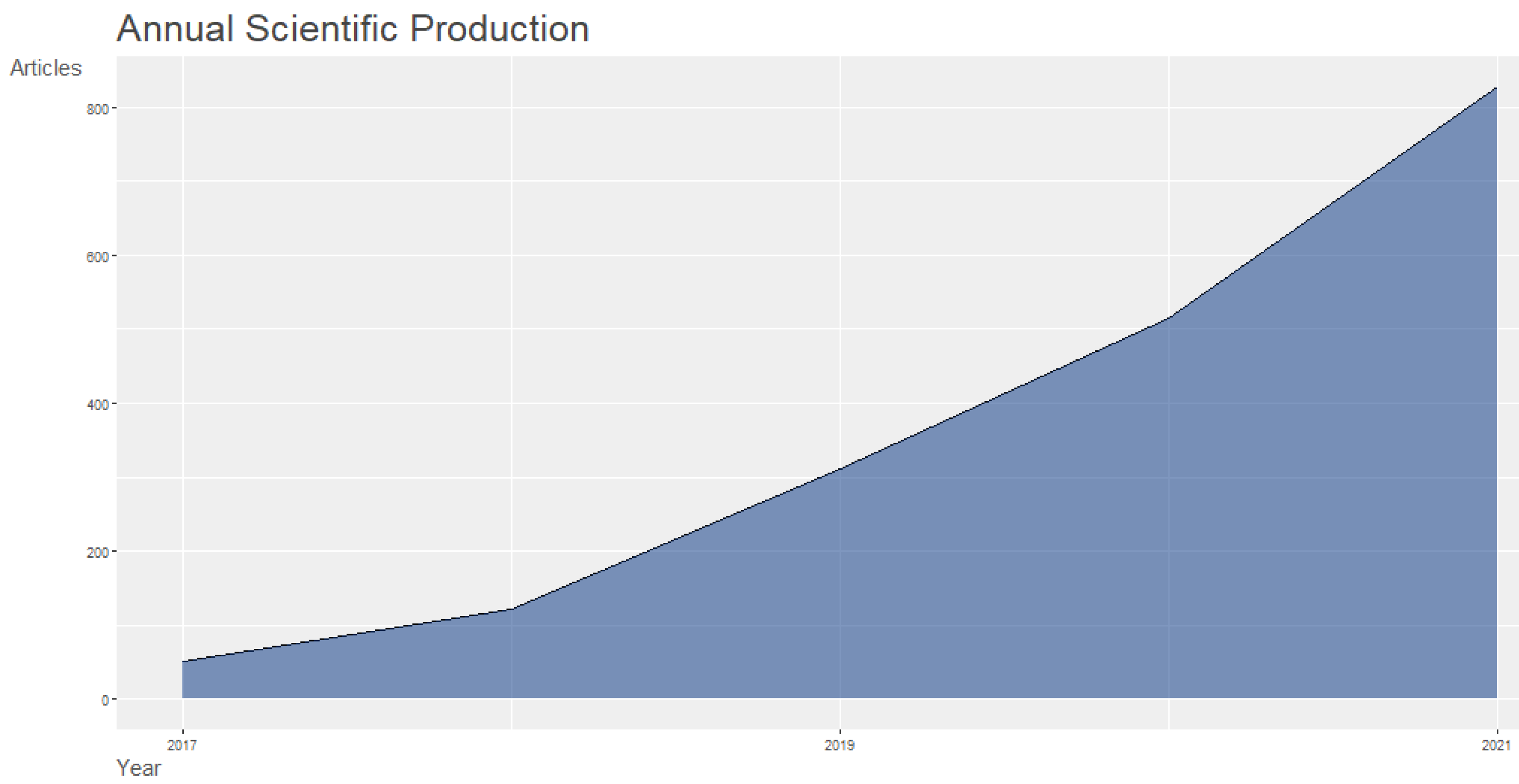 Energies 15 03113 g004 550