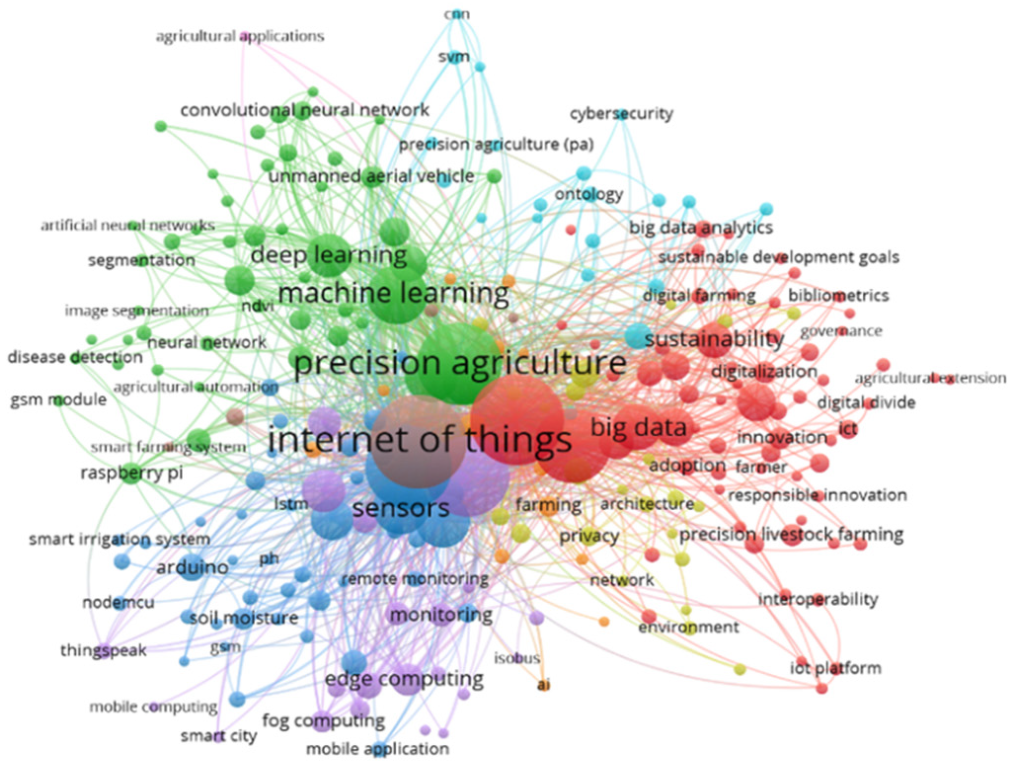 Energies 15 03113 g007 550