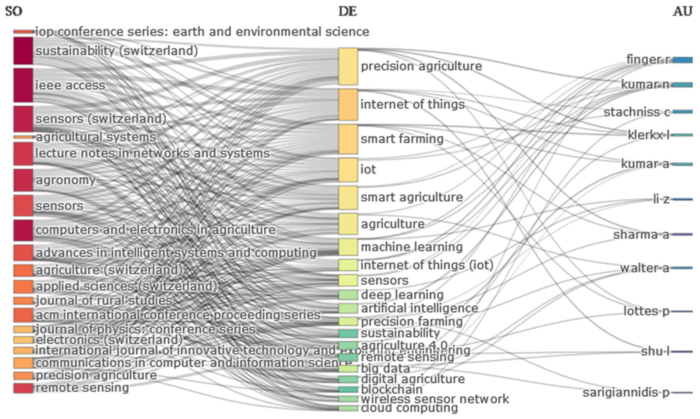Energies 15 03113 g008 550