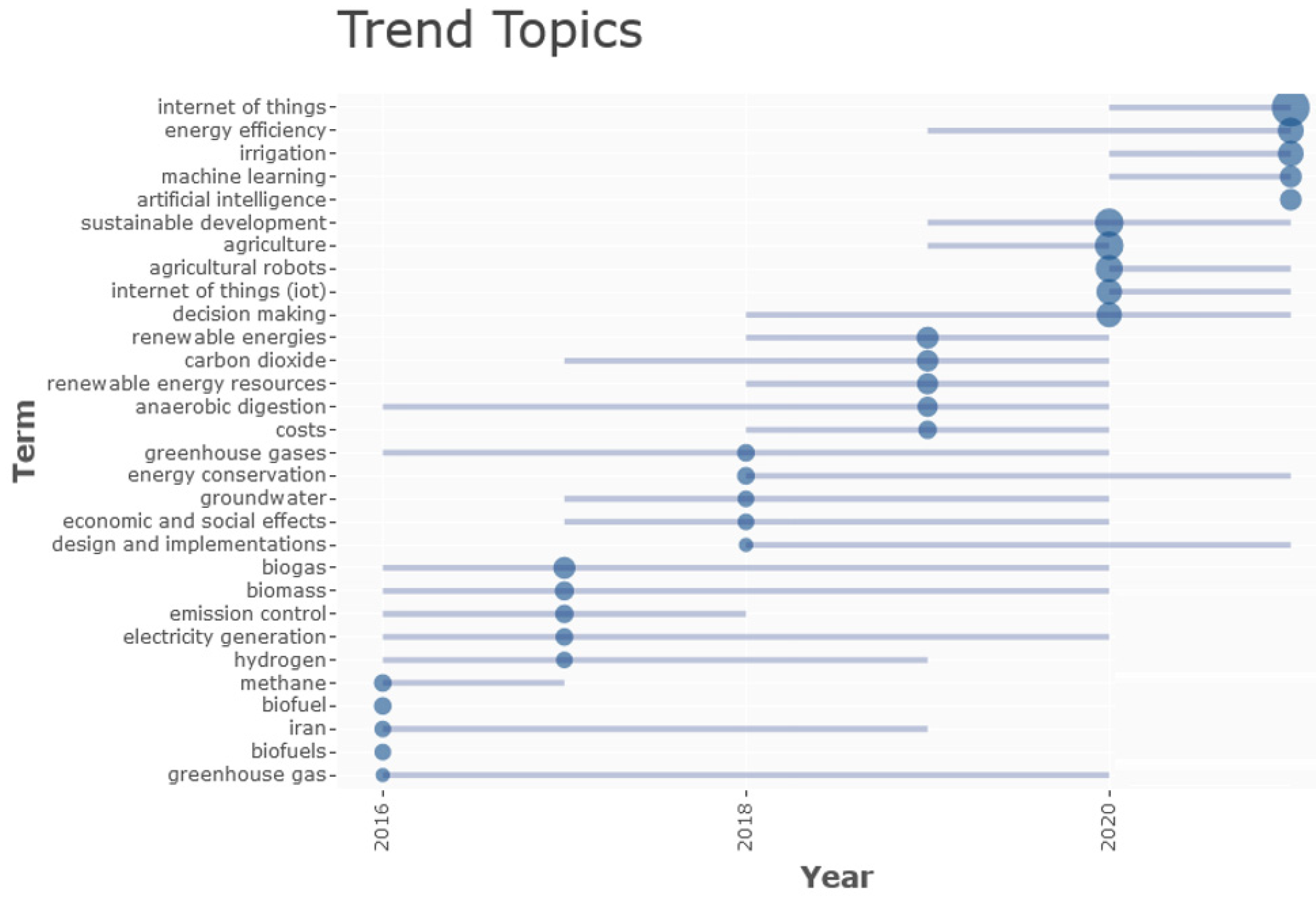 Energies 15 03113 g009 550