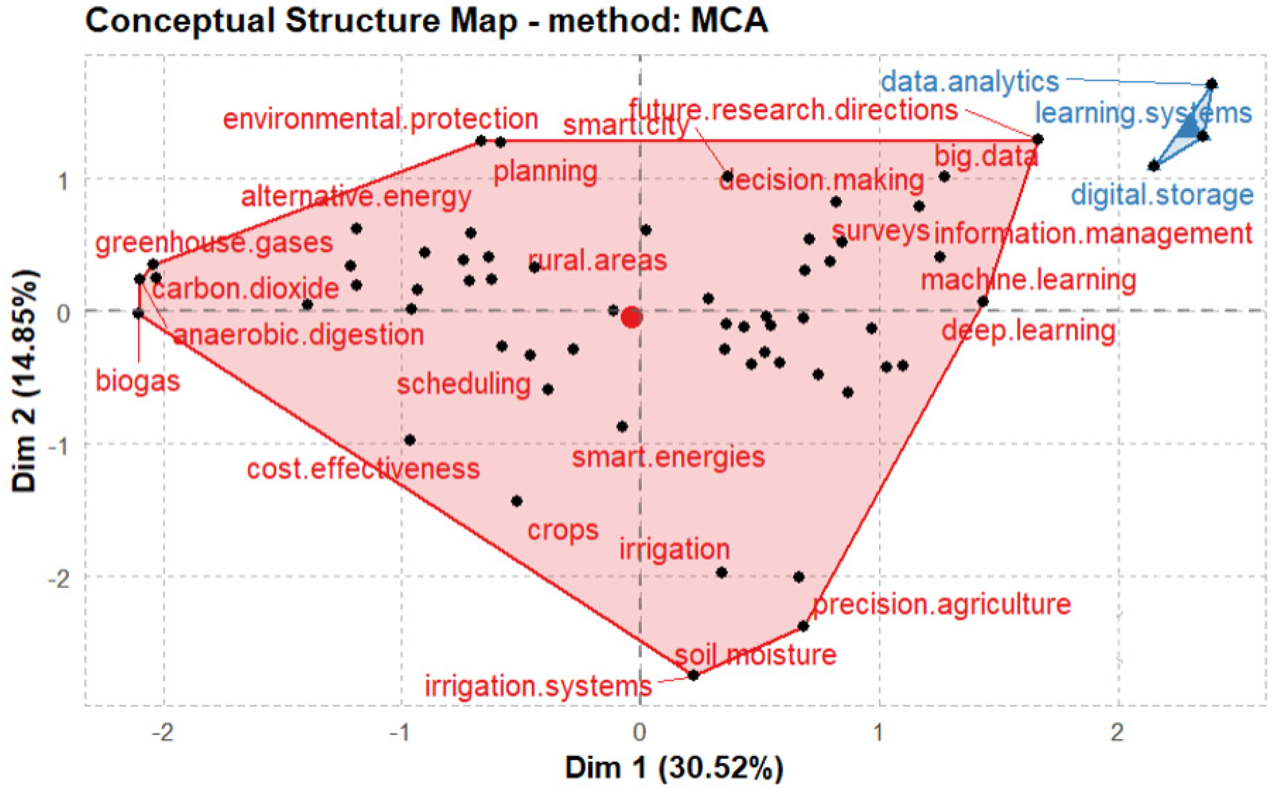 Energies 15 03113 g011 550