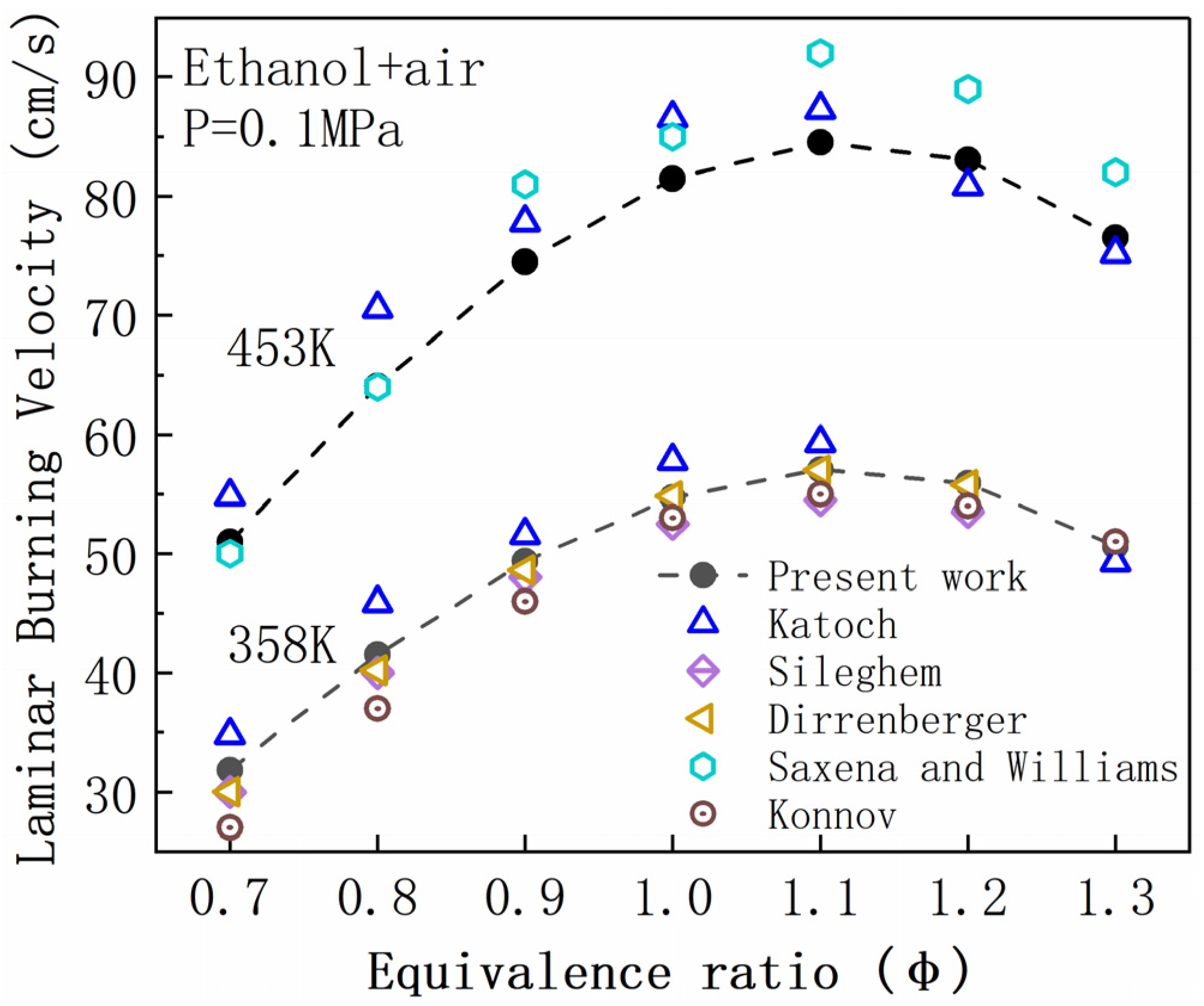 Energies 15 03114 g003