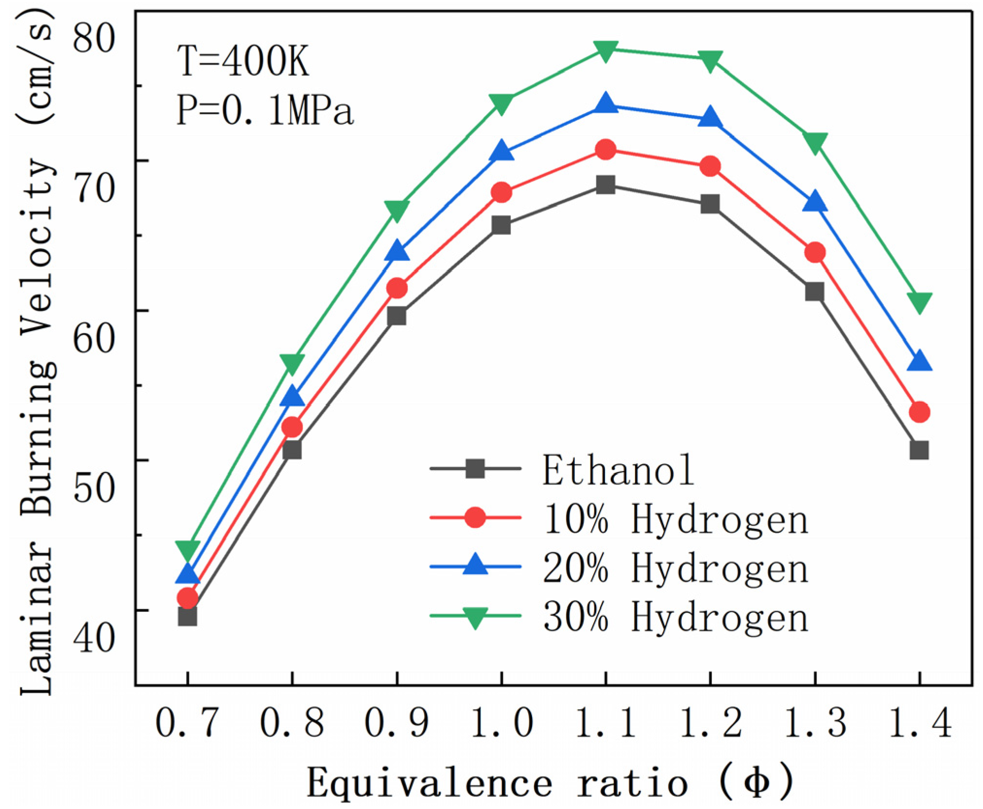 Energies 15 03114 g005