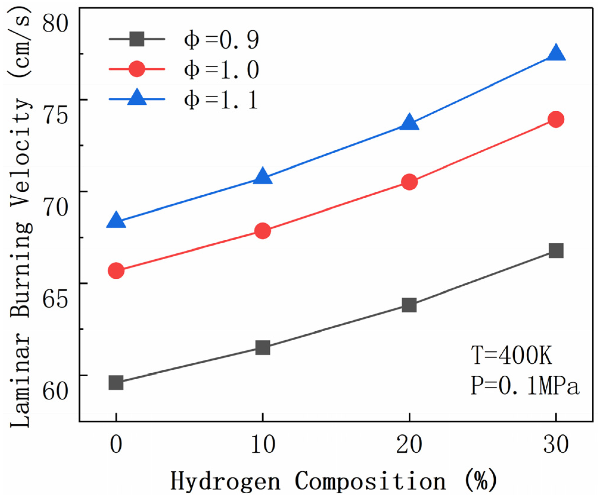 Energies 15 03114 g006