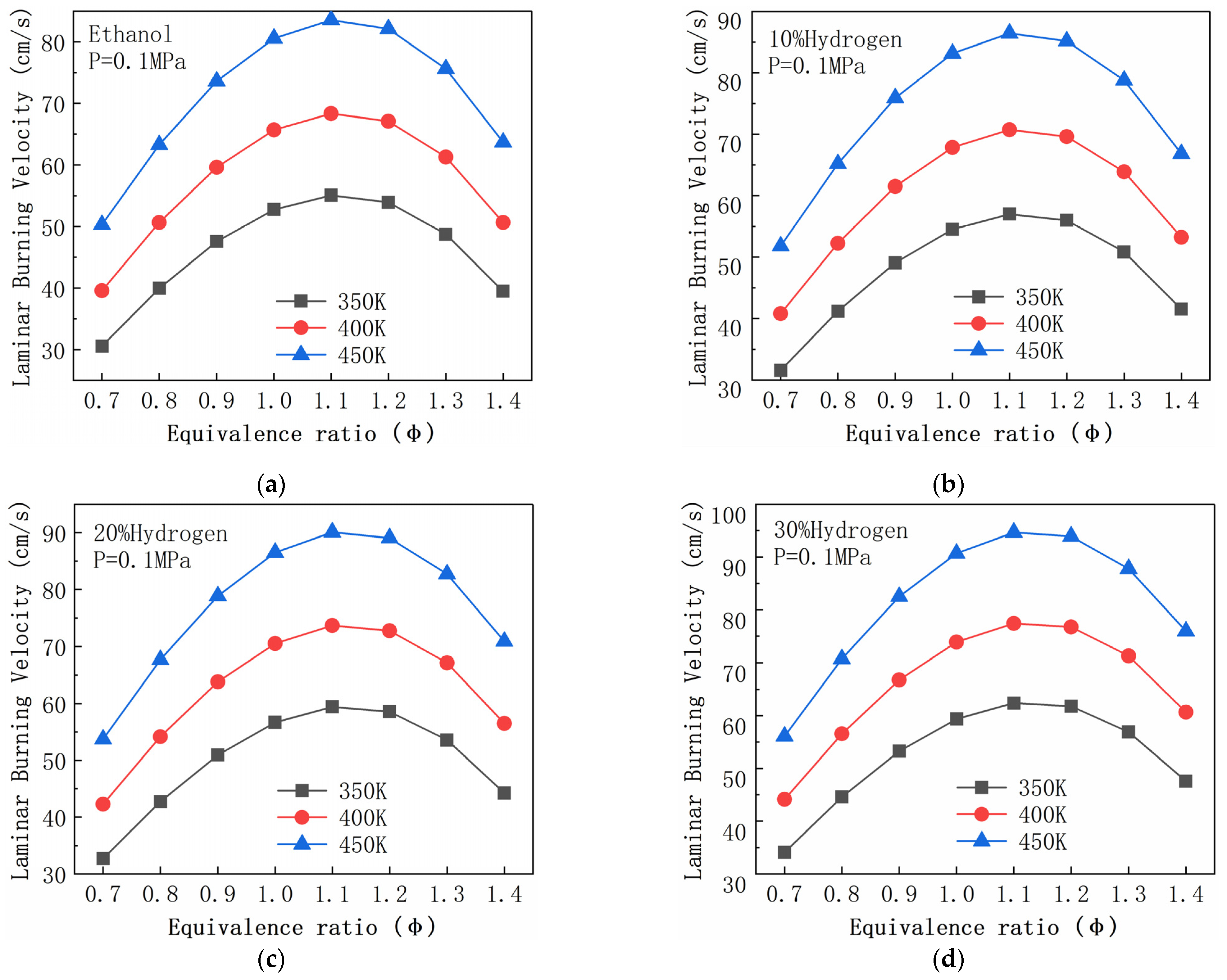 Energies 15 03114 g007