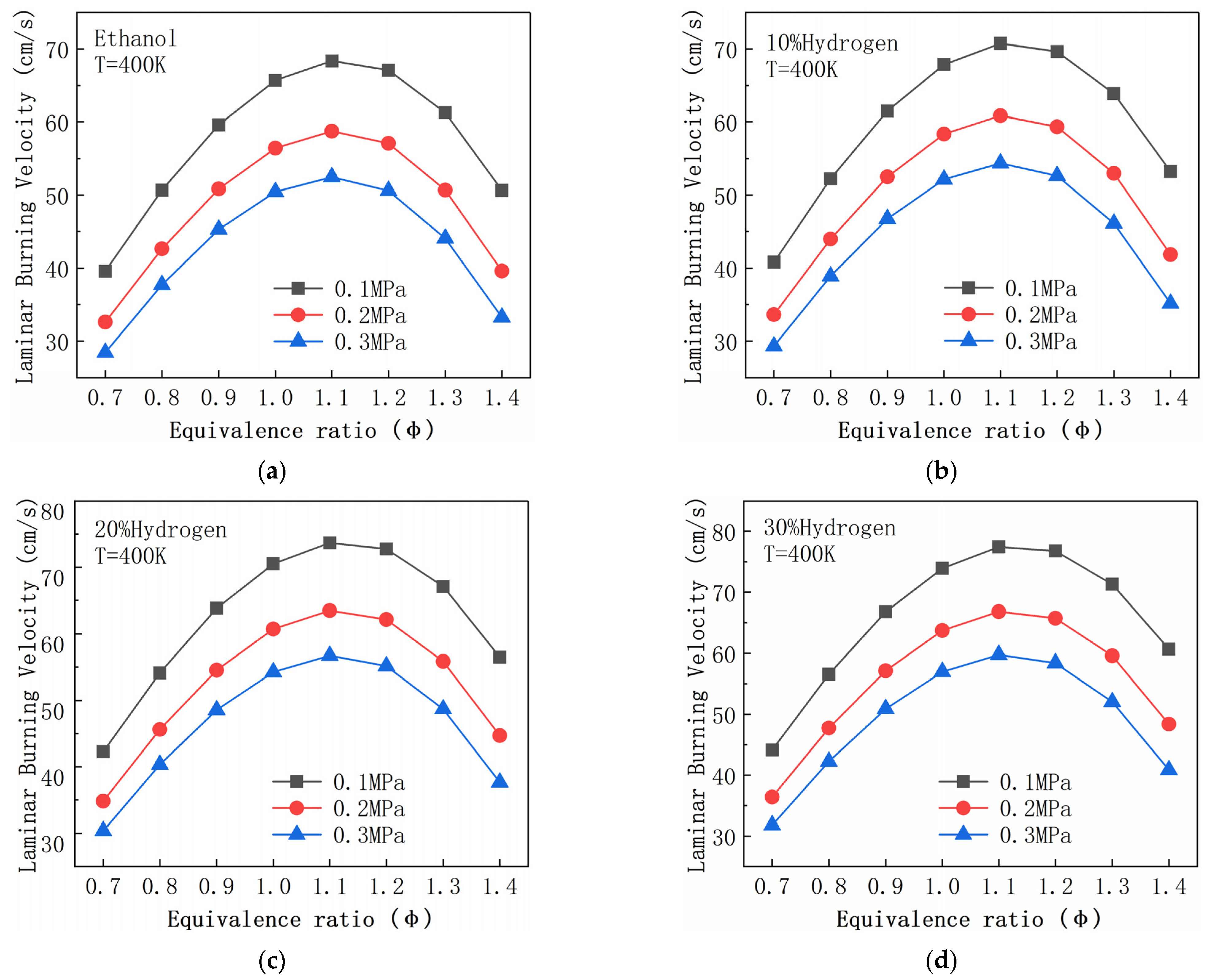 Energies 15 03114 g008