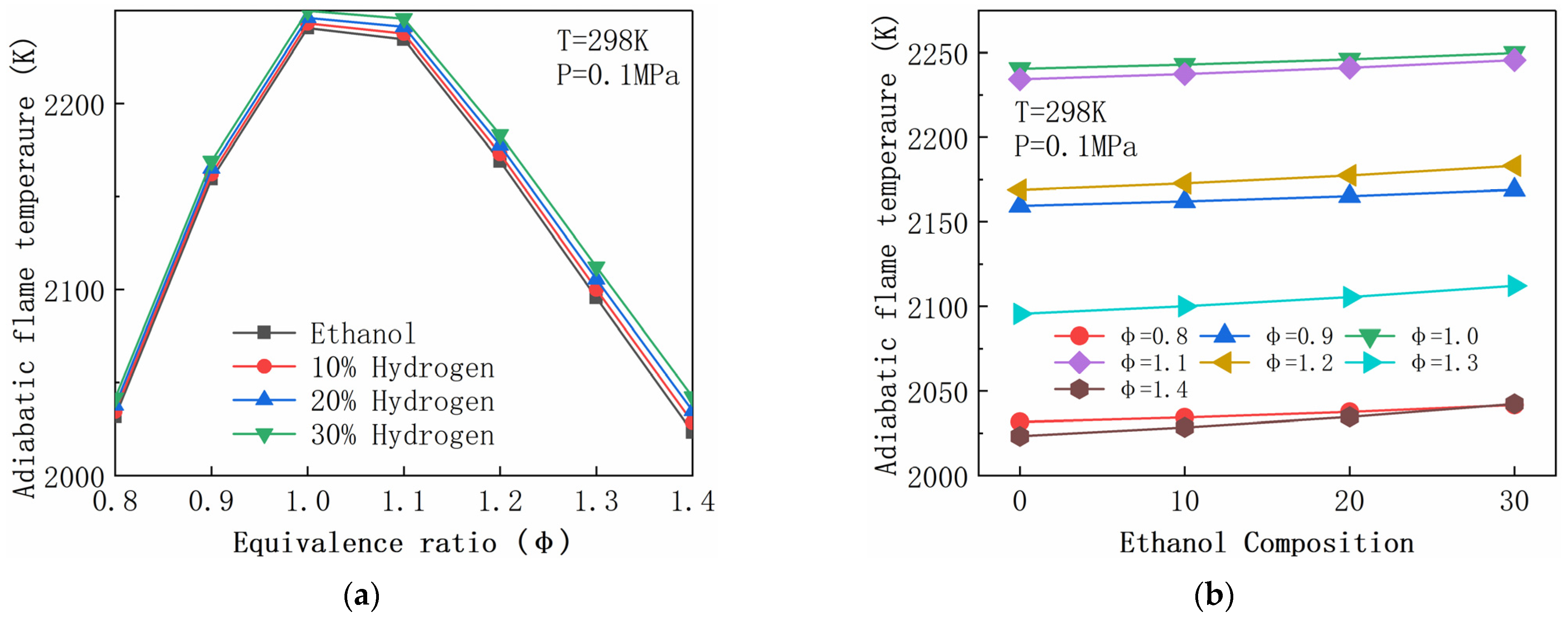 Energies 15 03114 g009