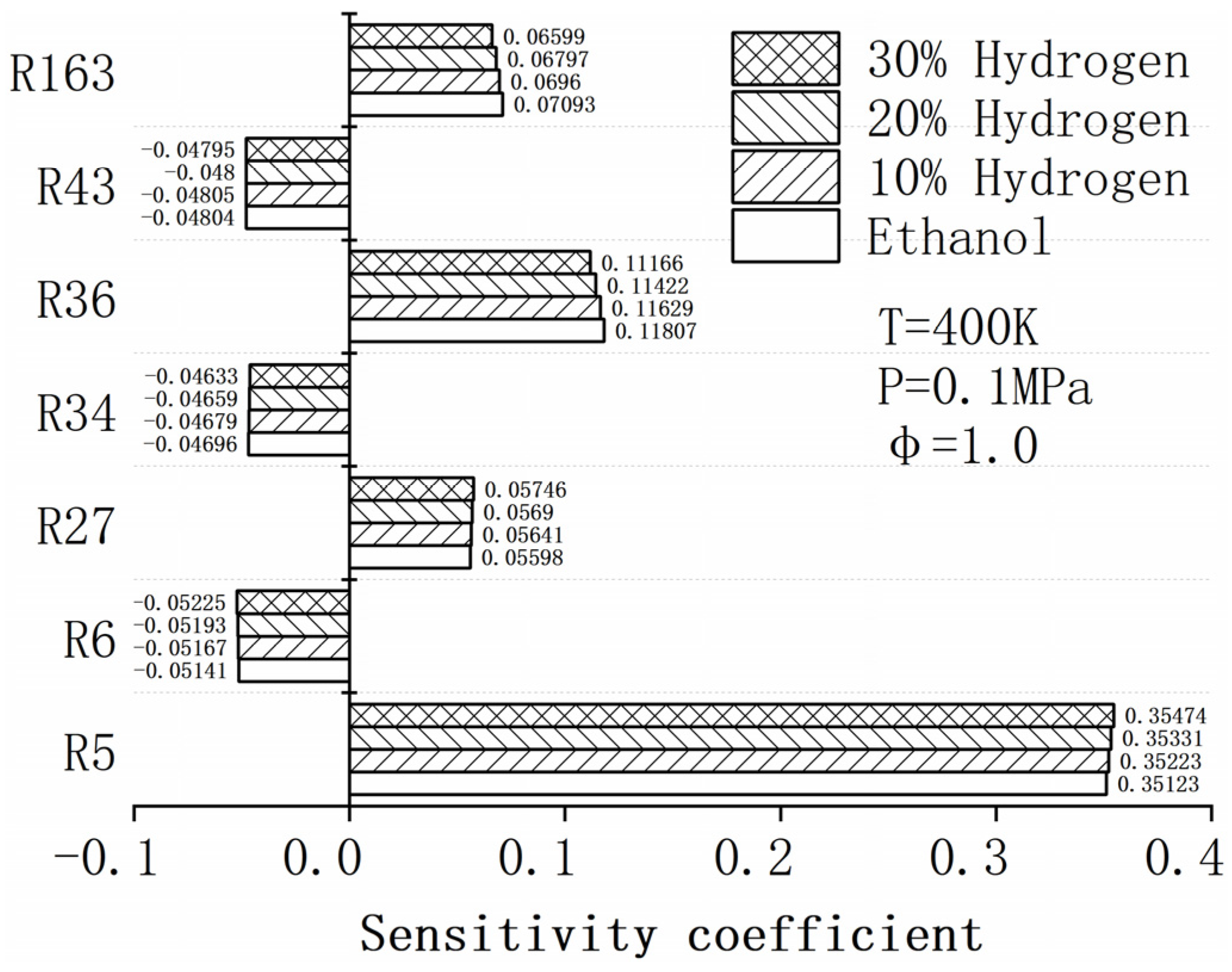 Energies 15 03114 g012