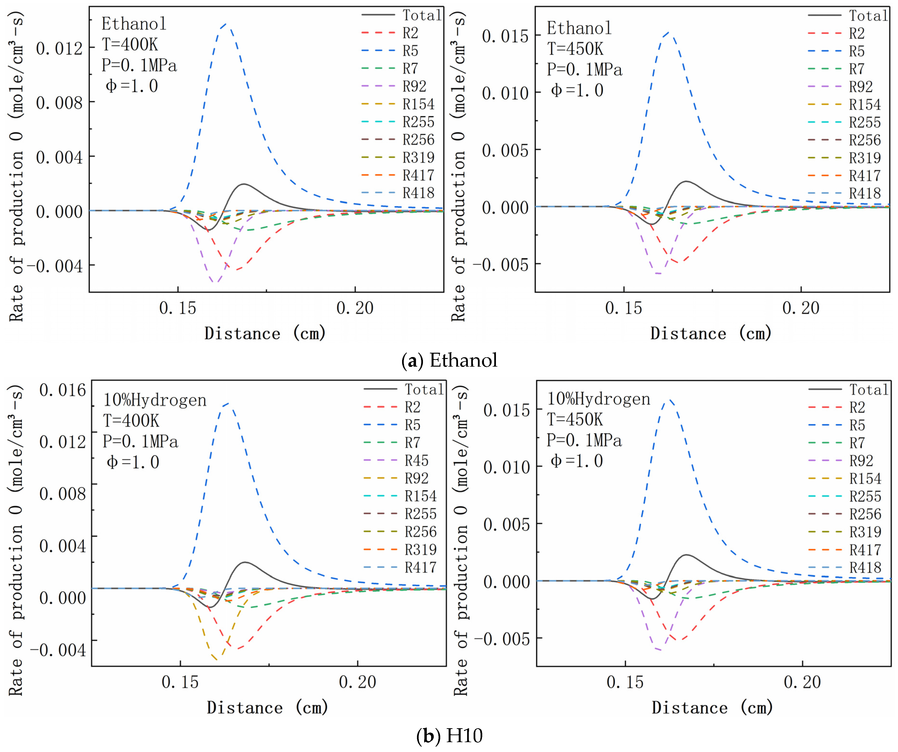 Energies 15 03114 g014a