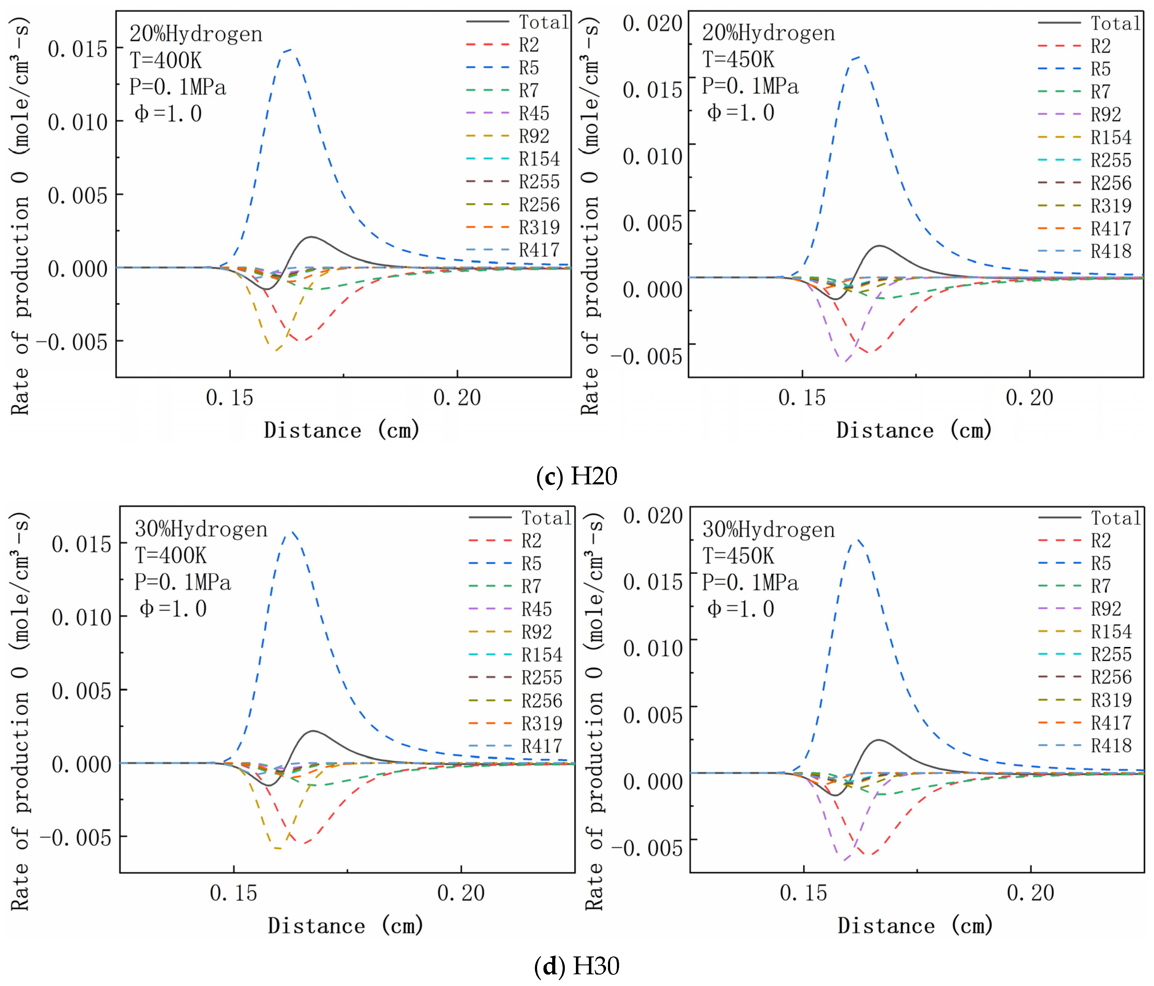 Energies 15 03114 g014b