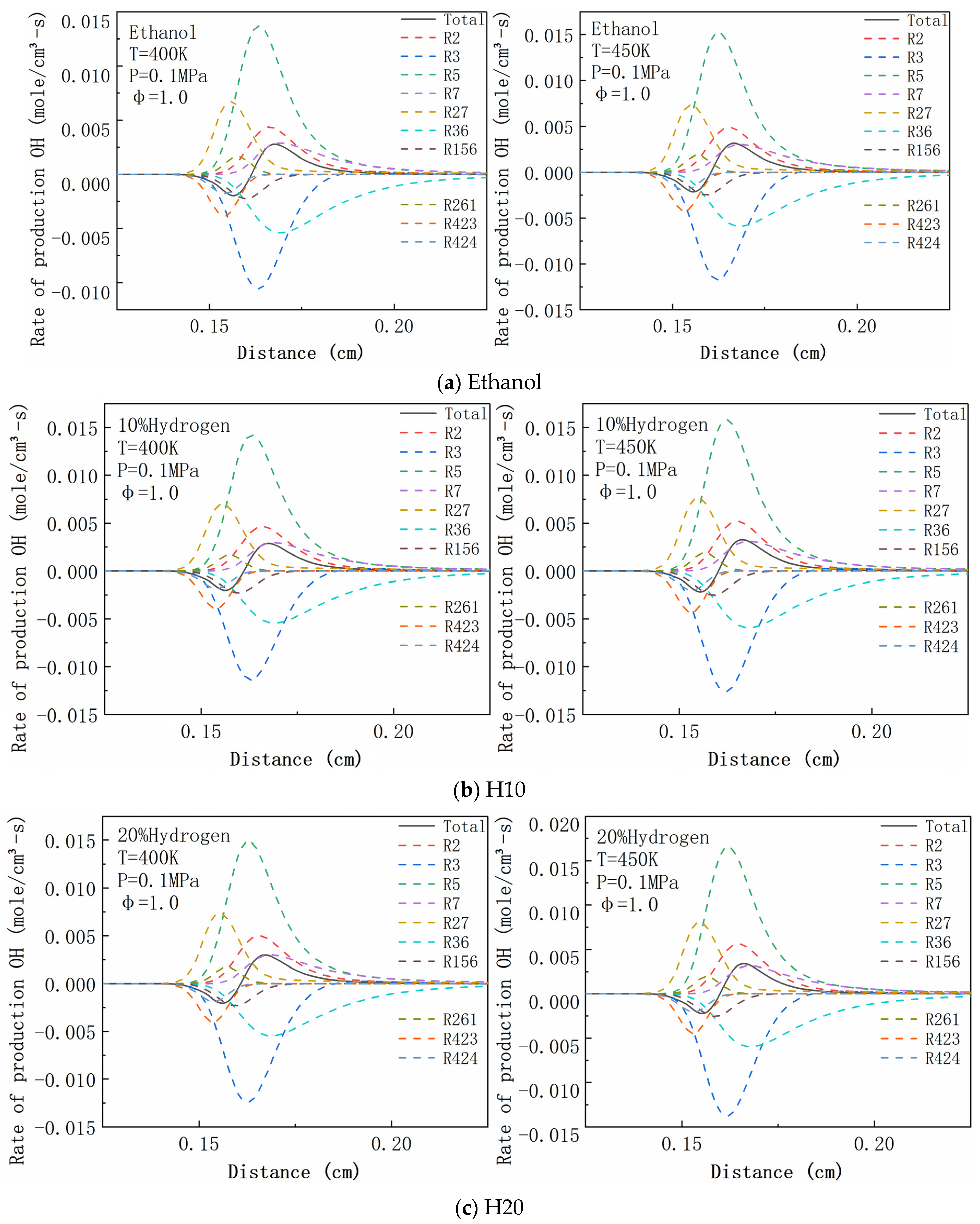 Energies 15 03114 g015a