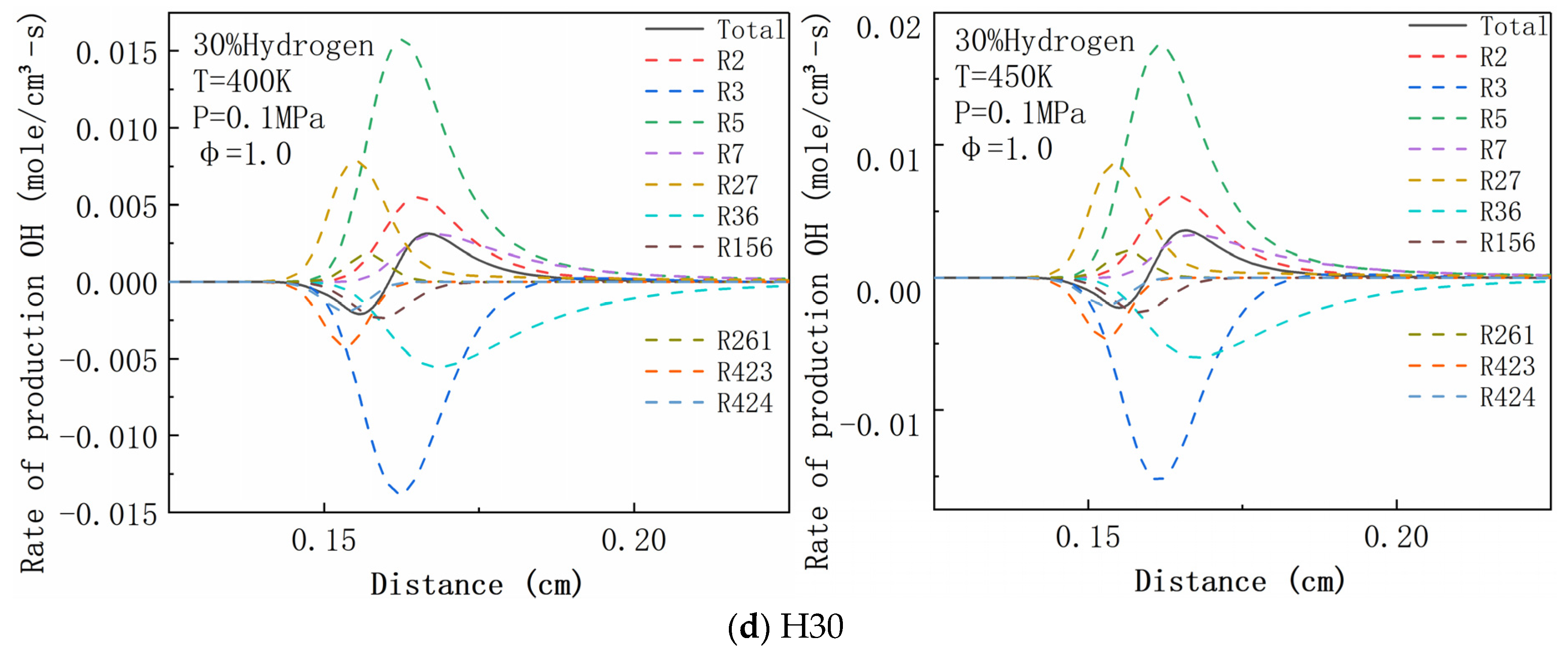 Energies 15 03114 g015b