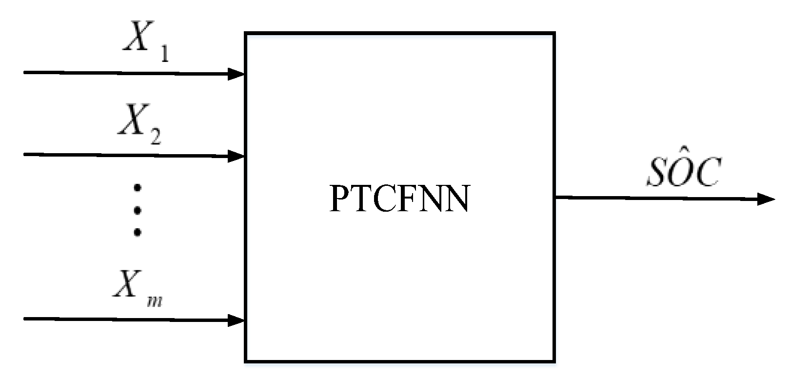 Energies 15 03115 g002 550