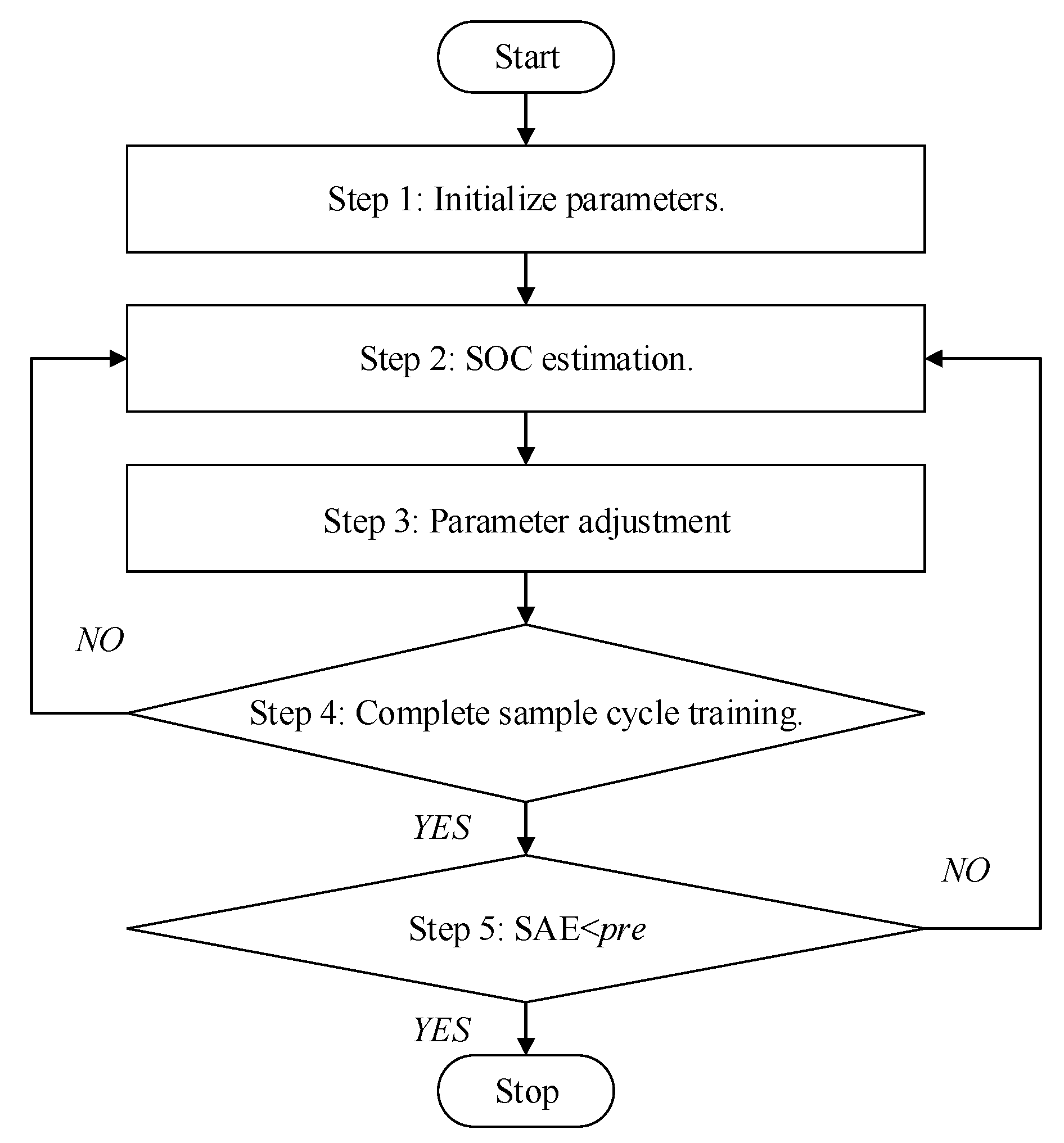 Energies 15 03115 g004 550