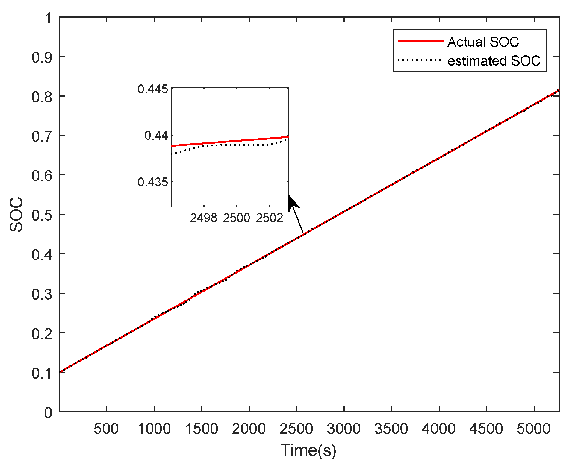 Energies 15 03115 g005 550
