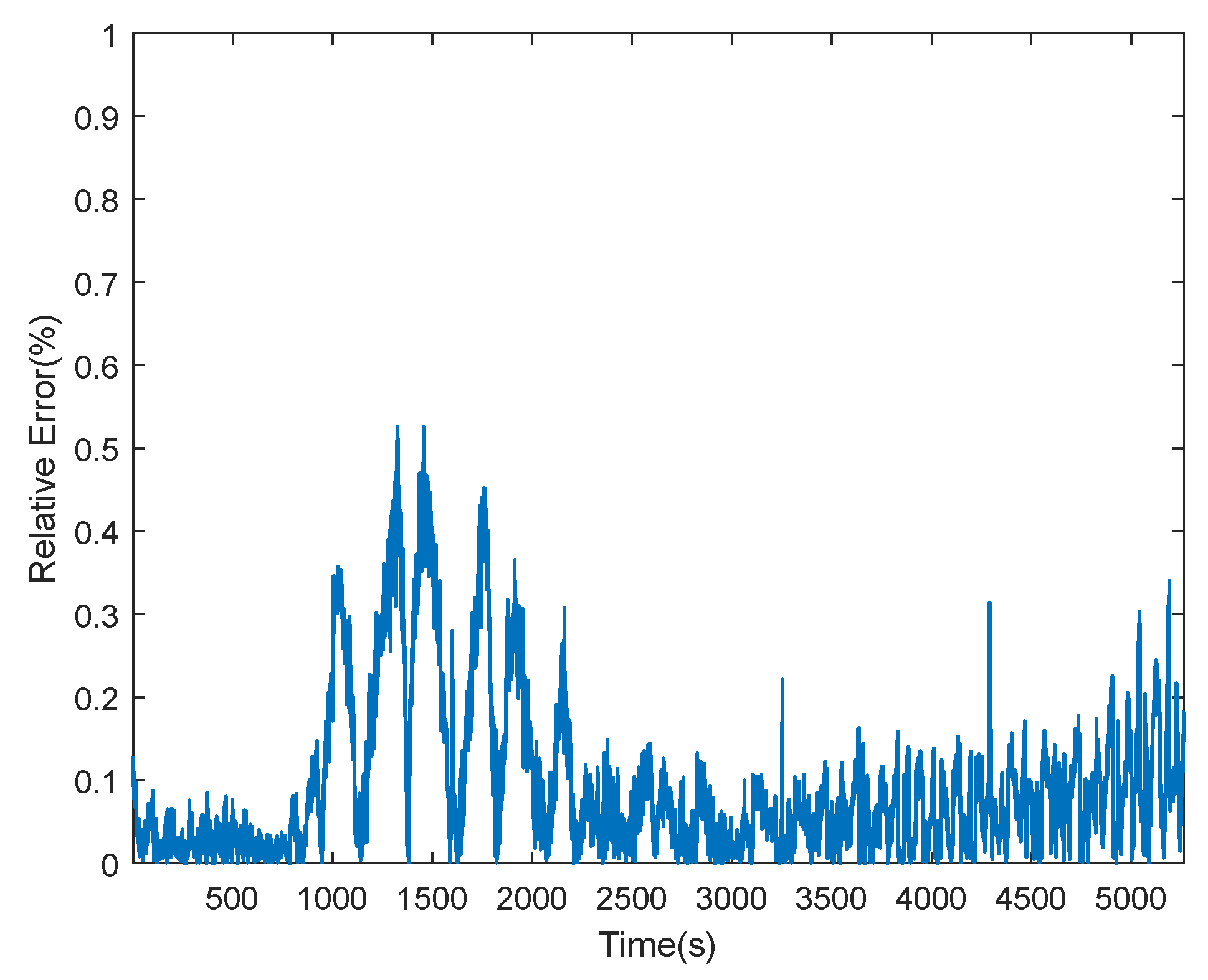 Energies 15 03115 g006 550