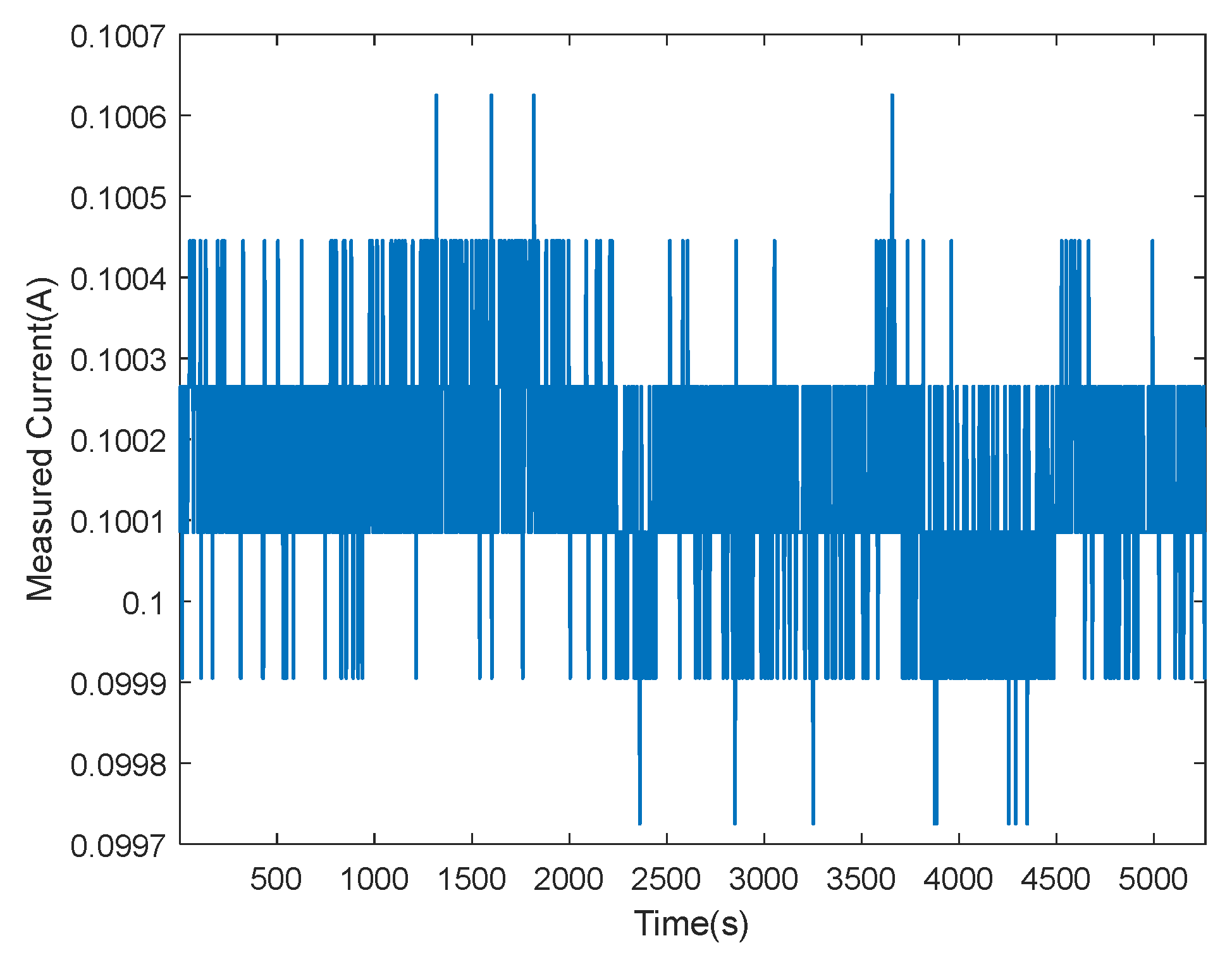 Energies 15 03115 g007 550