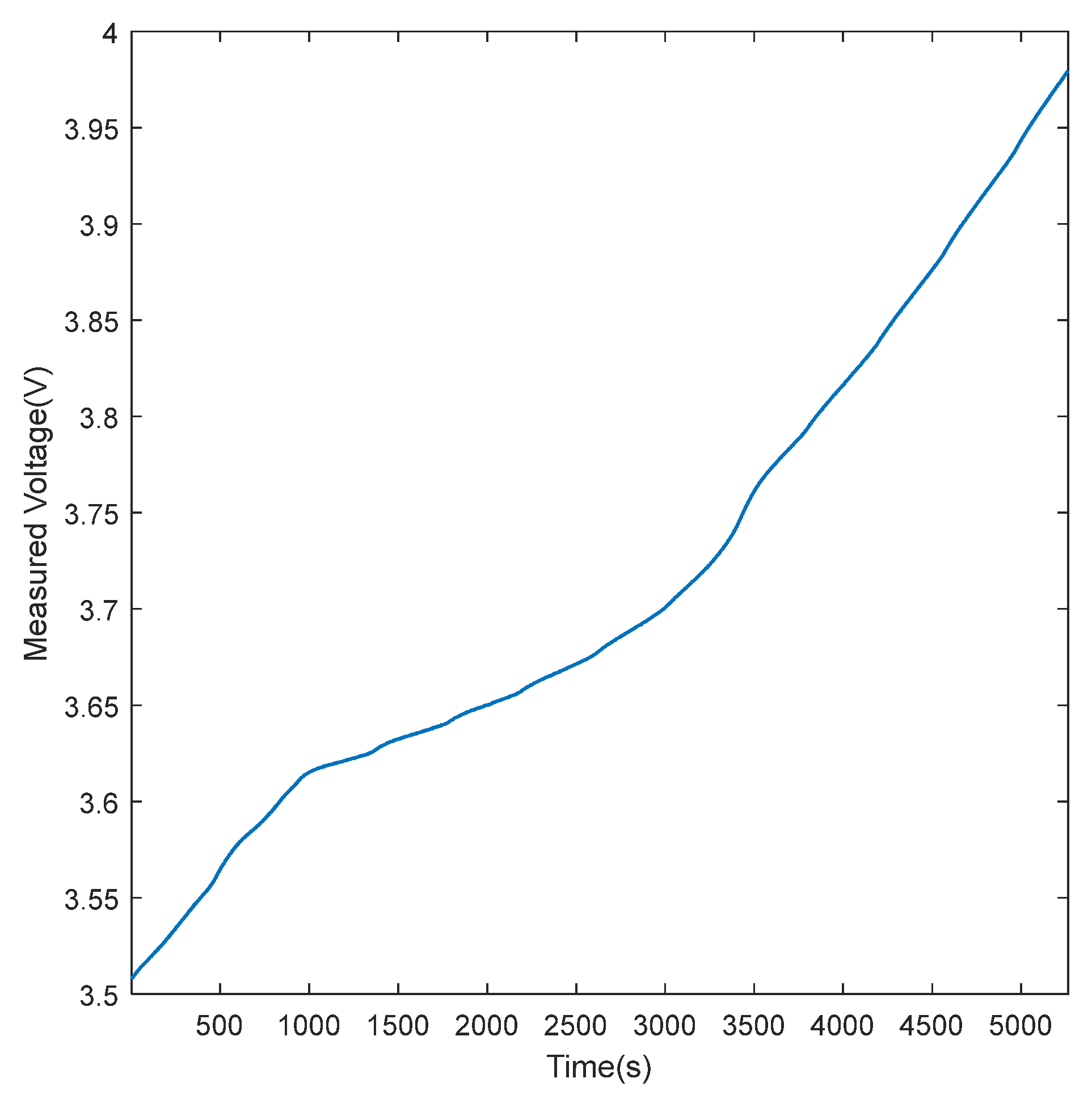 Energies 15 03115 g008 550