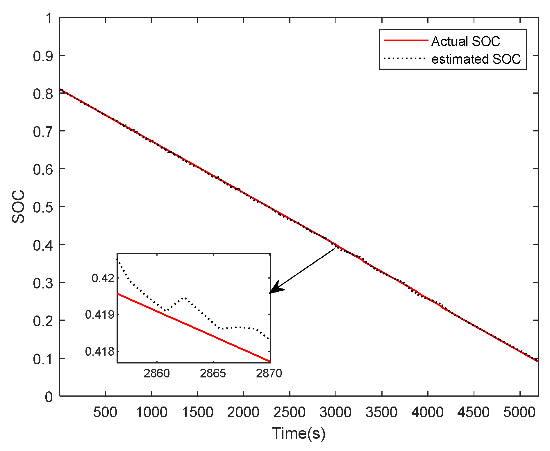 Energies 15 03115 g009 550