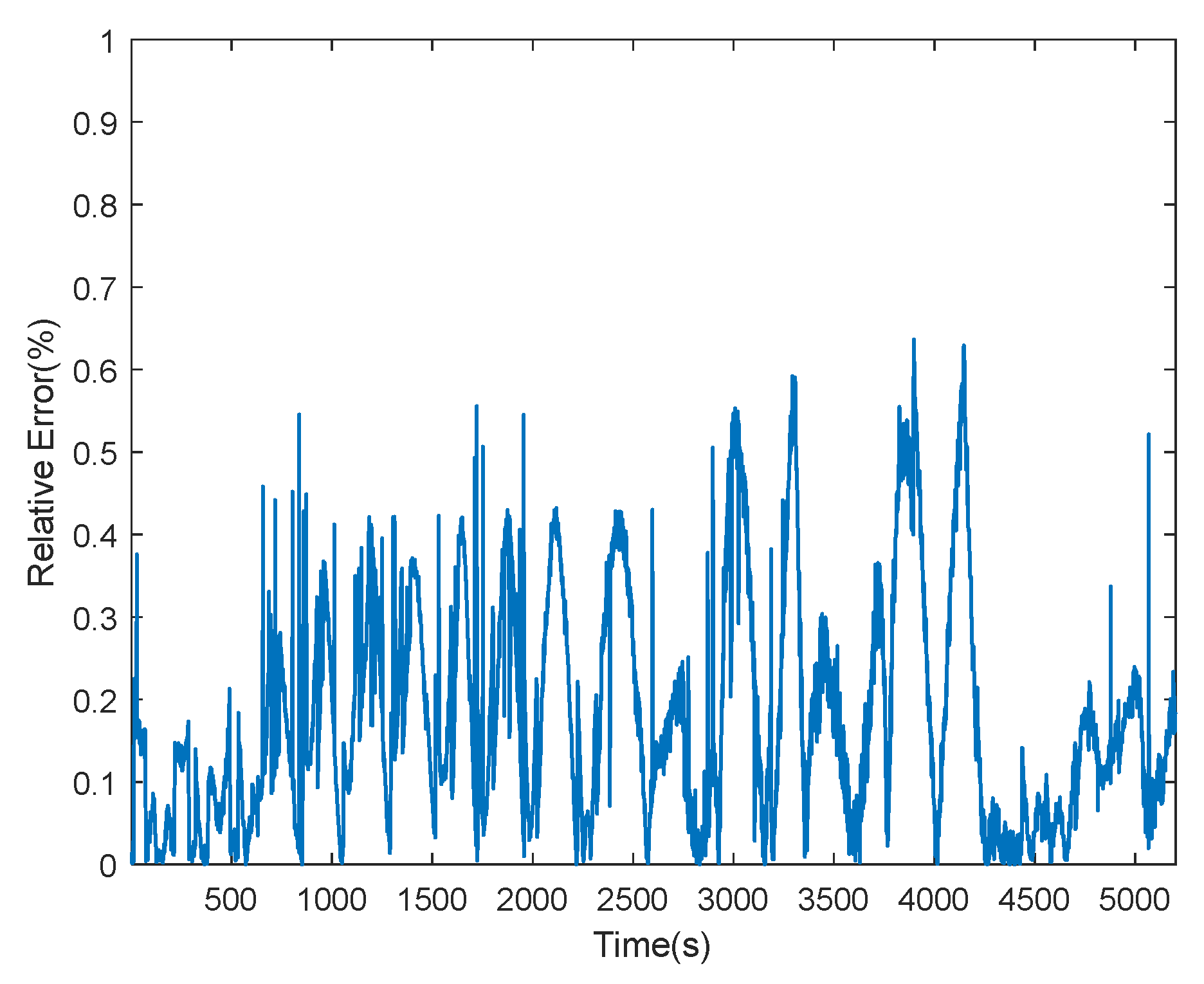 Energies 15 03115 g010 550