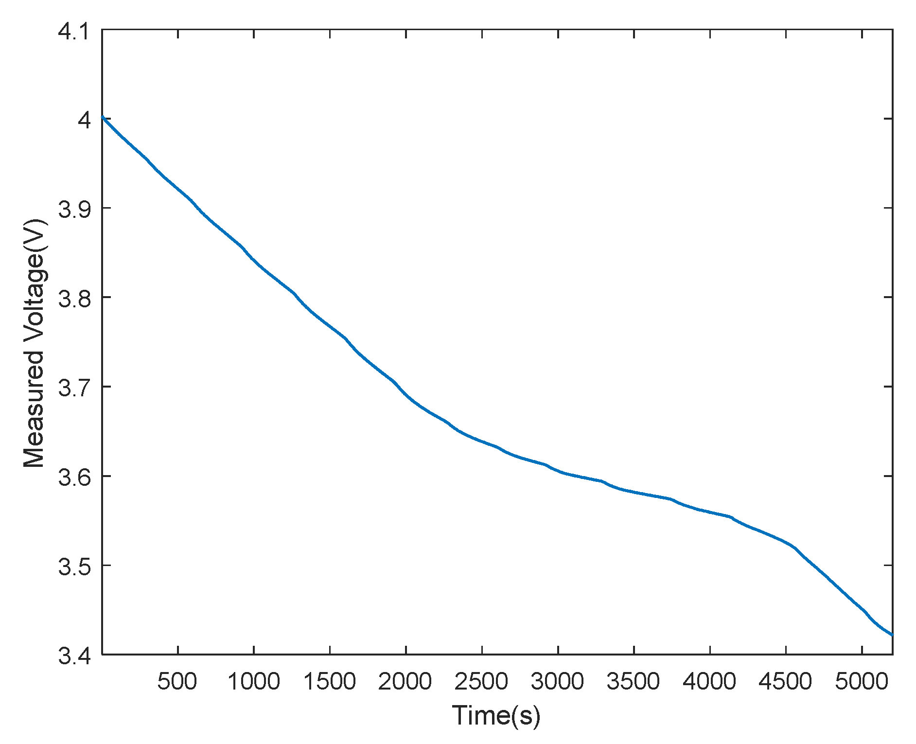Energies 15 03115 g012 550