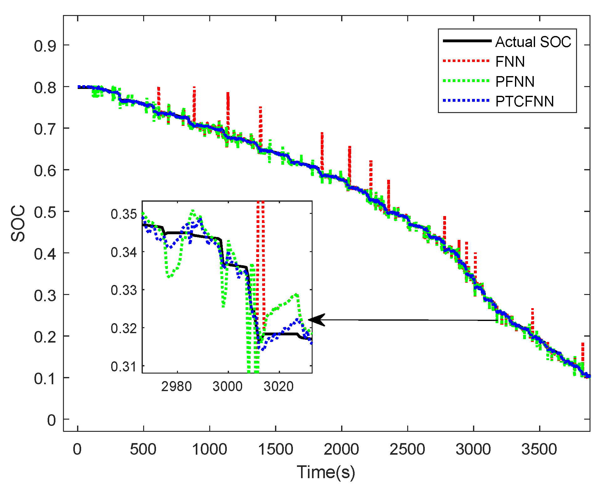 Energies 15 03115 g013 550