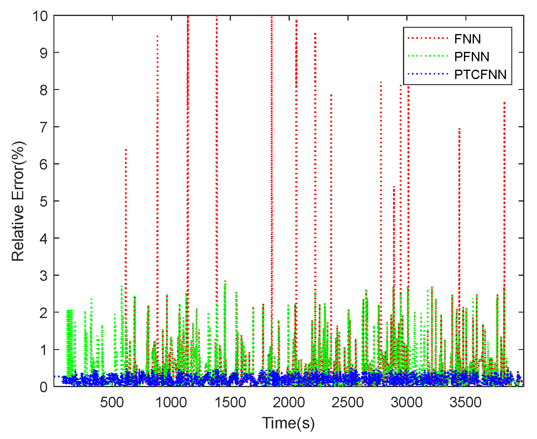 Energies 15 03115 g014 550