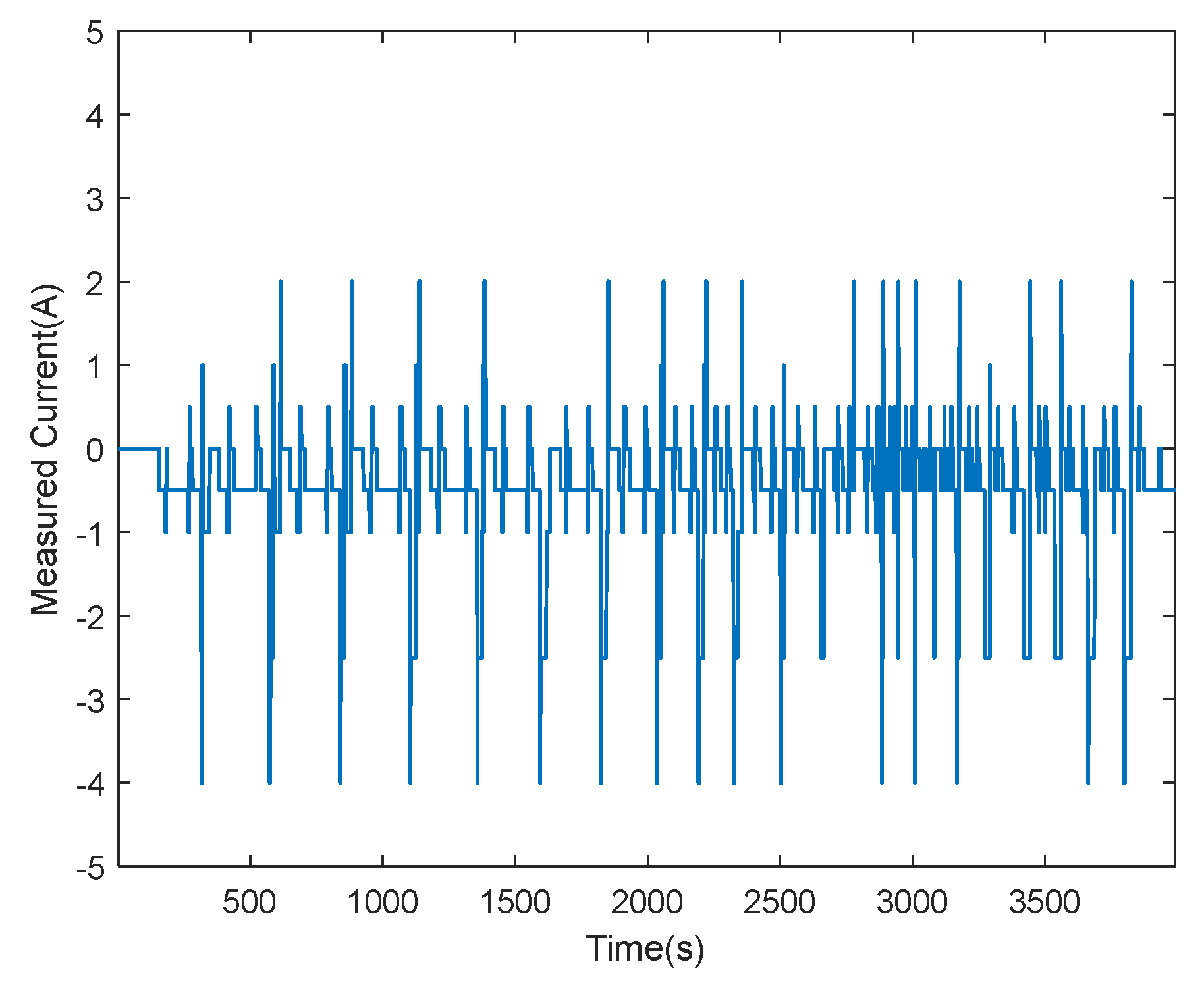 Energies 15 03115 g015 550