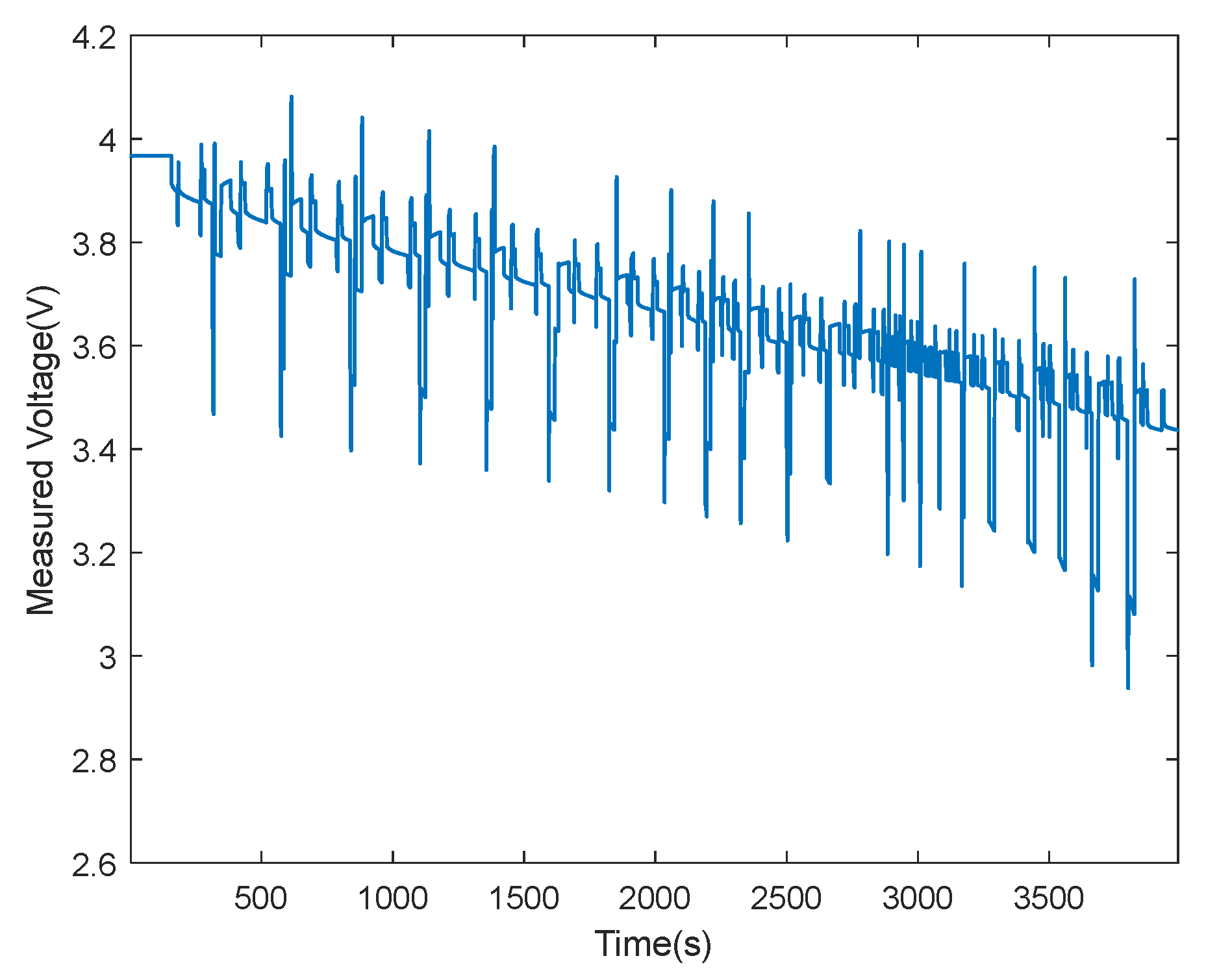 Energies 15 03115 g016 550