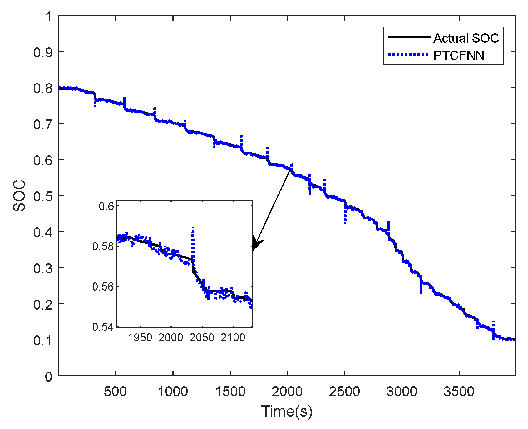 Energies 15 03115 g017 550