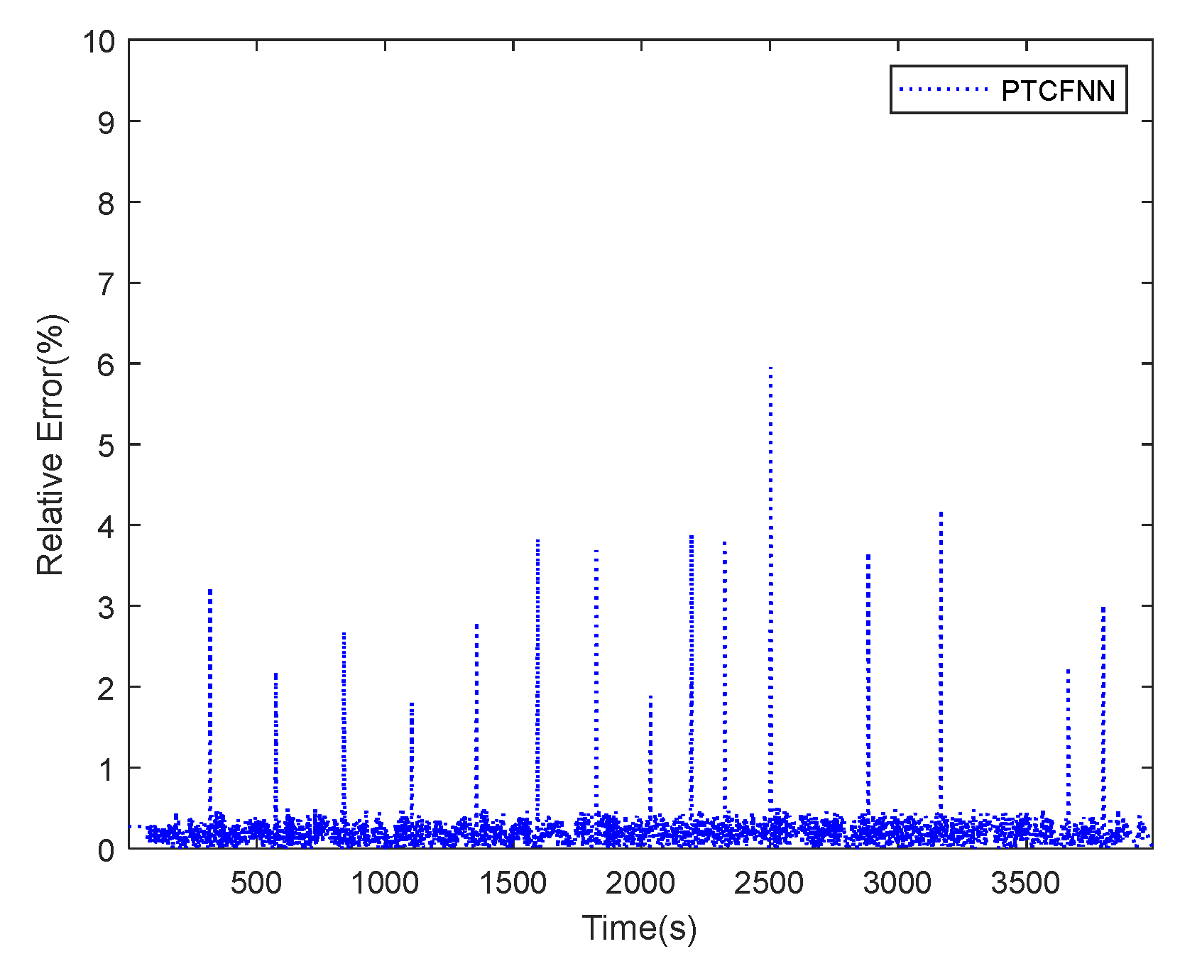 Energies 15 03115 g018 550