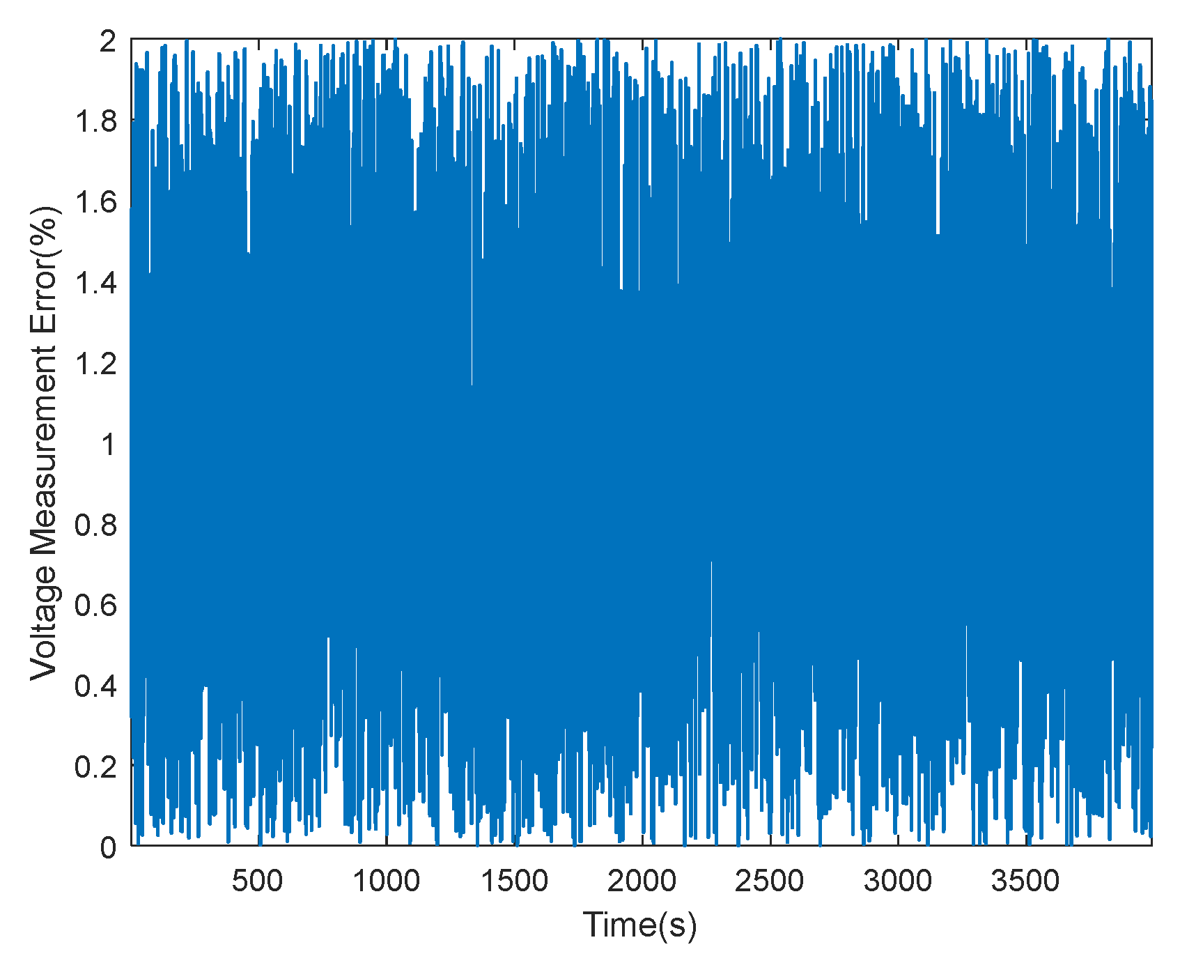 Energies 15 03115 g020 550