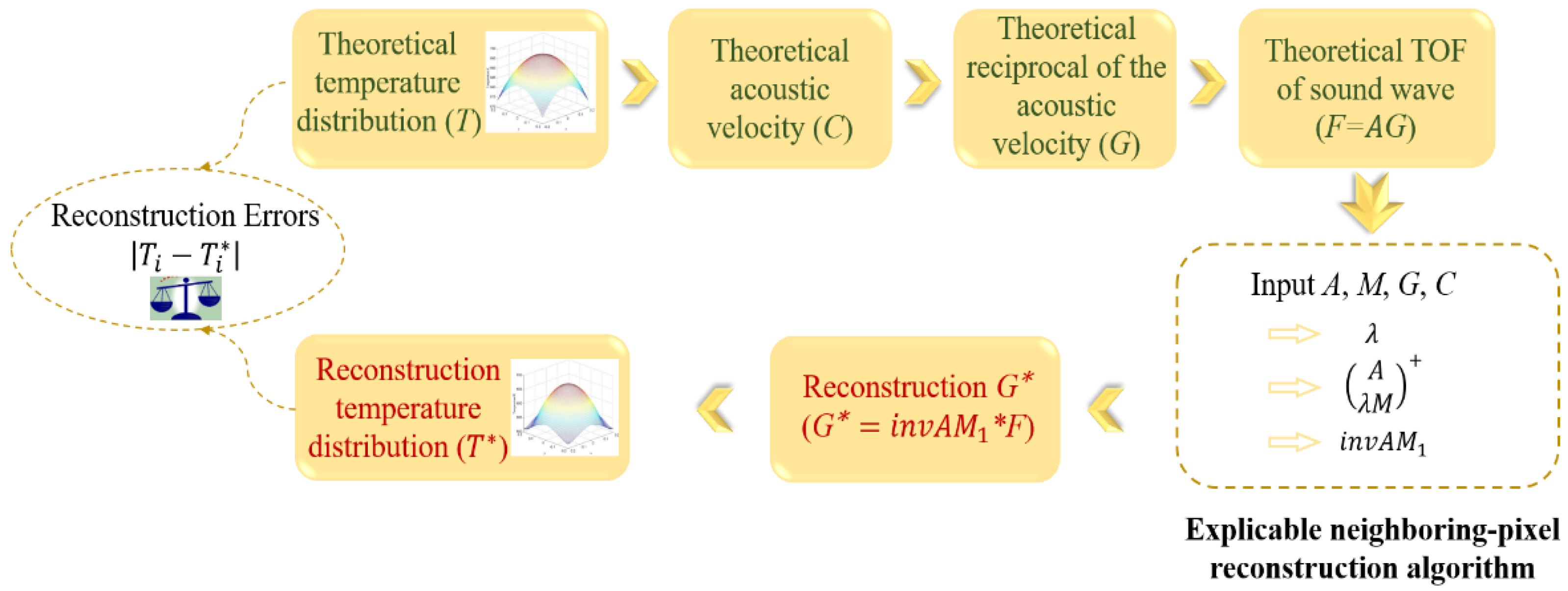 Energies 15 03118 g001 550
