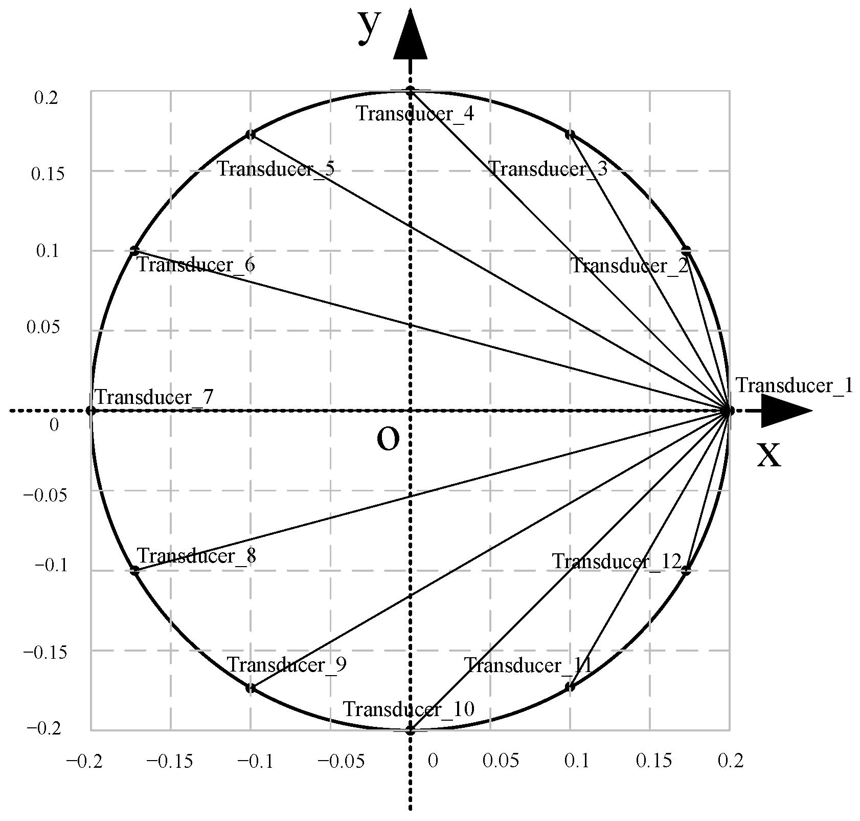 Energies 15 03118 g002 550