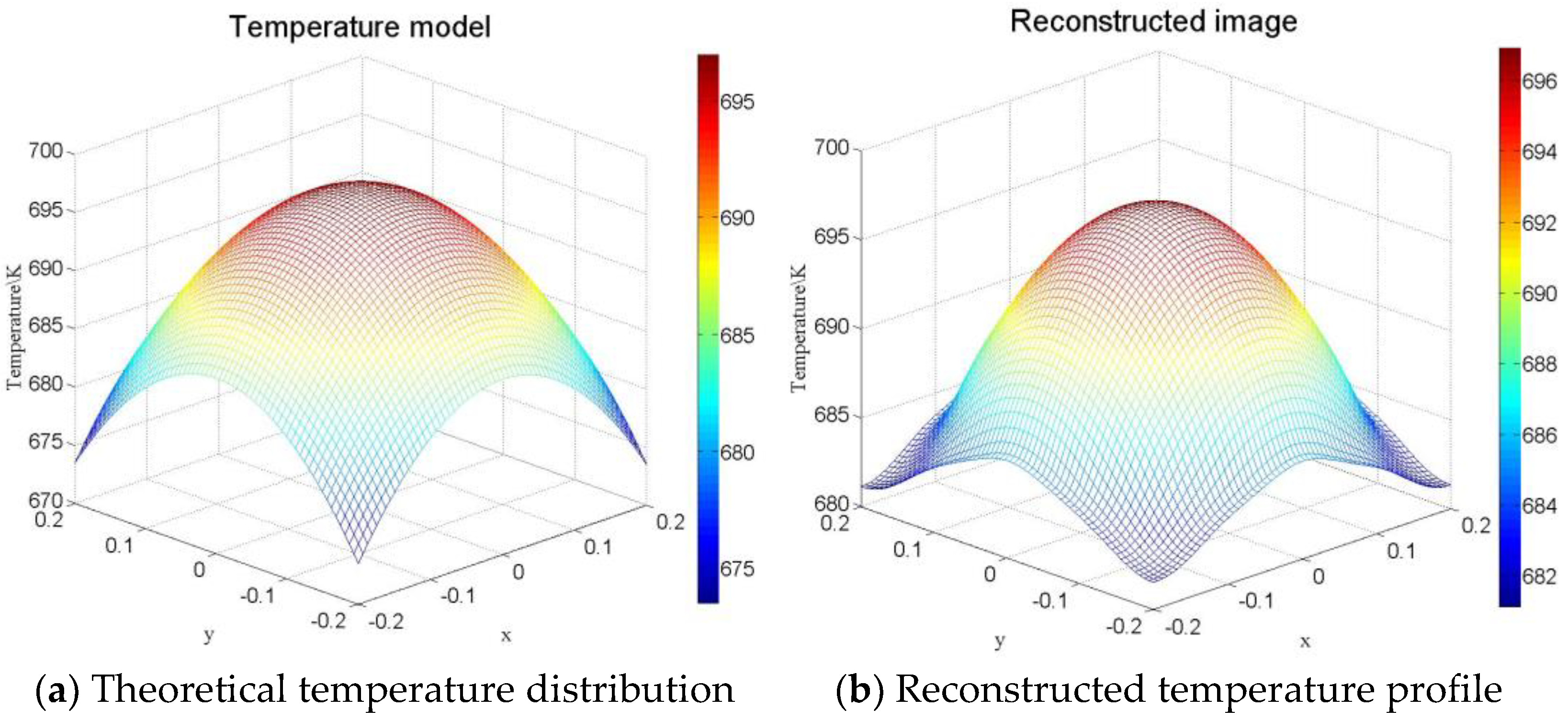 Energies 15 03118 g005 550