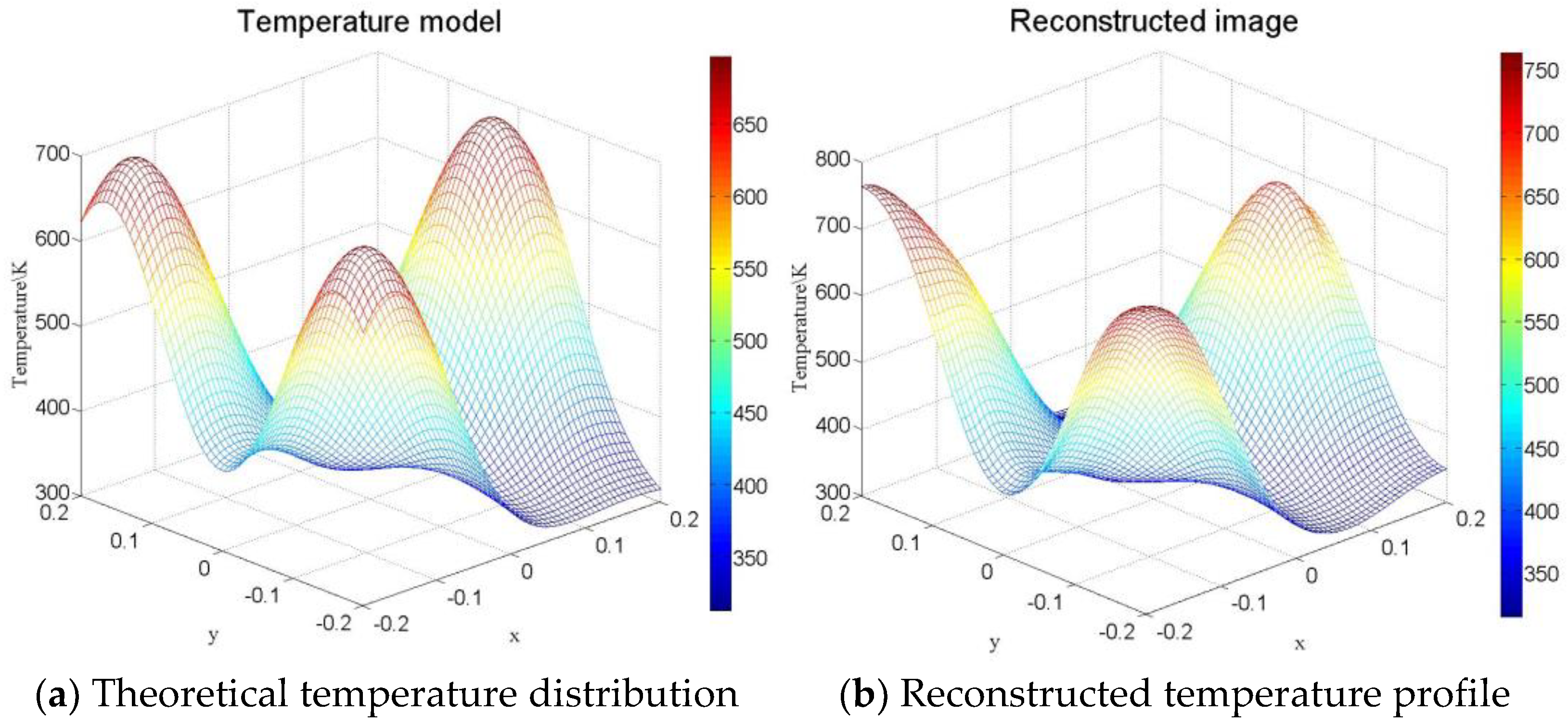 Energies 15 03118 g007 550